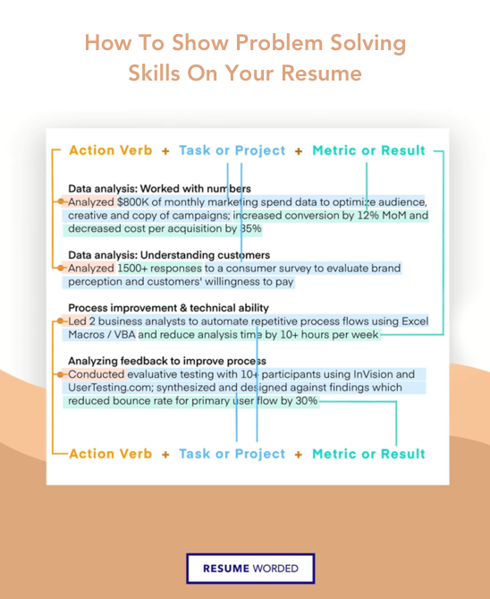 Showcase your problem-solving skills - Test Analyst CV
