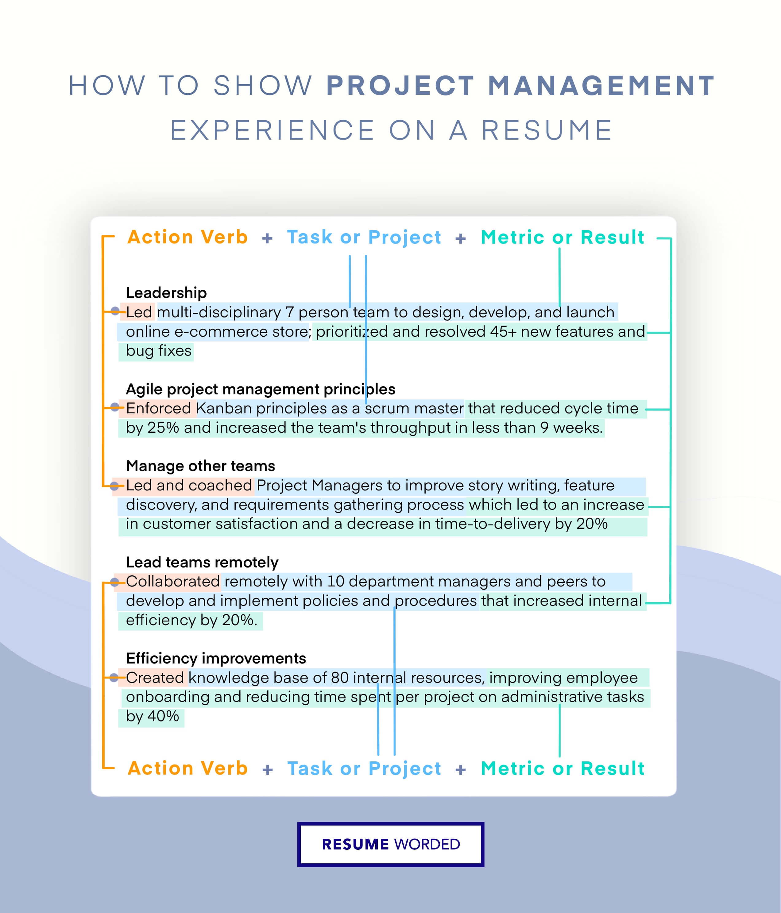 marketing project management resume