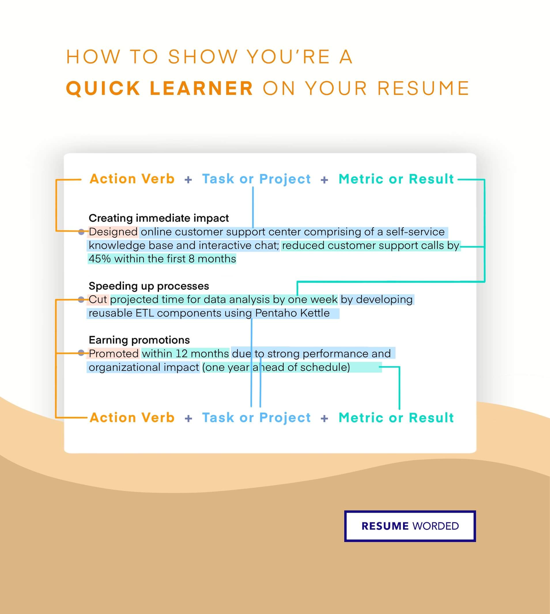 Introduce statistics to your learning outcomes - Learning and Development Manager Resume