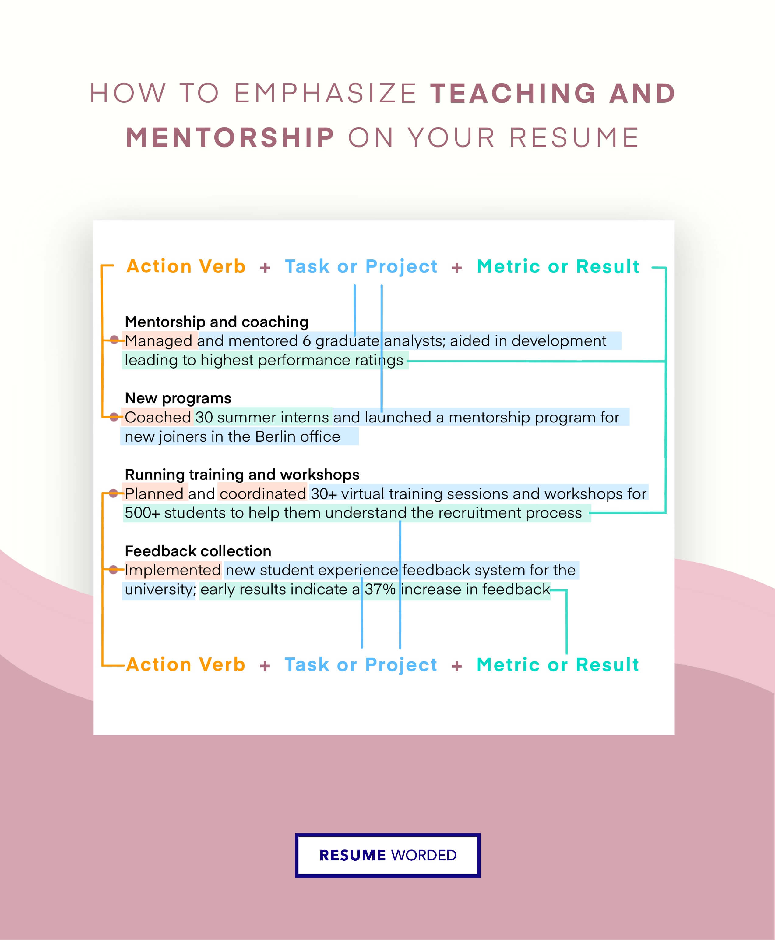 Detail your mentorship experience - Senior Python Developer CV