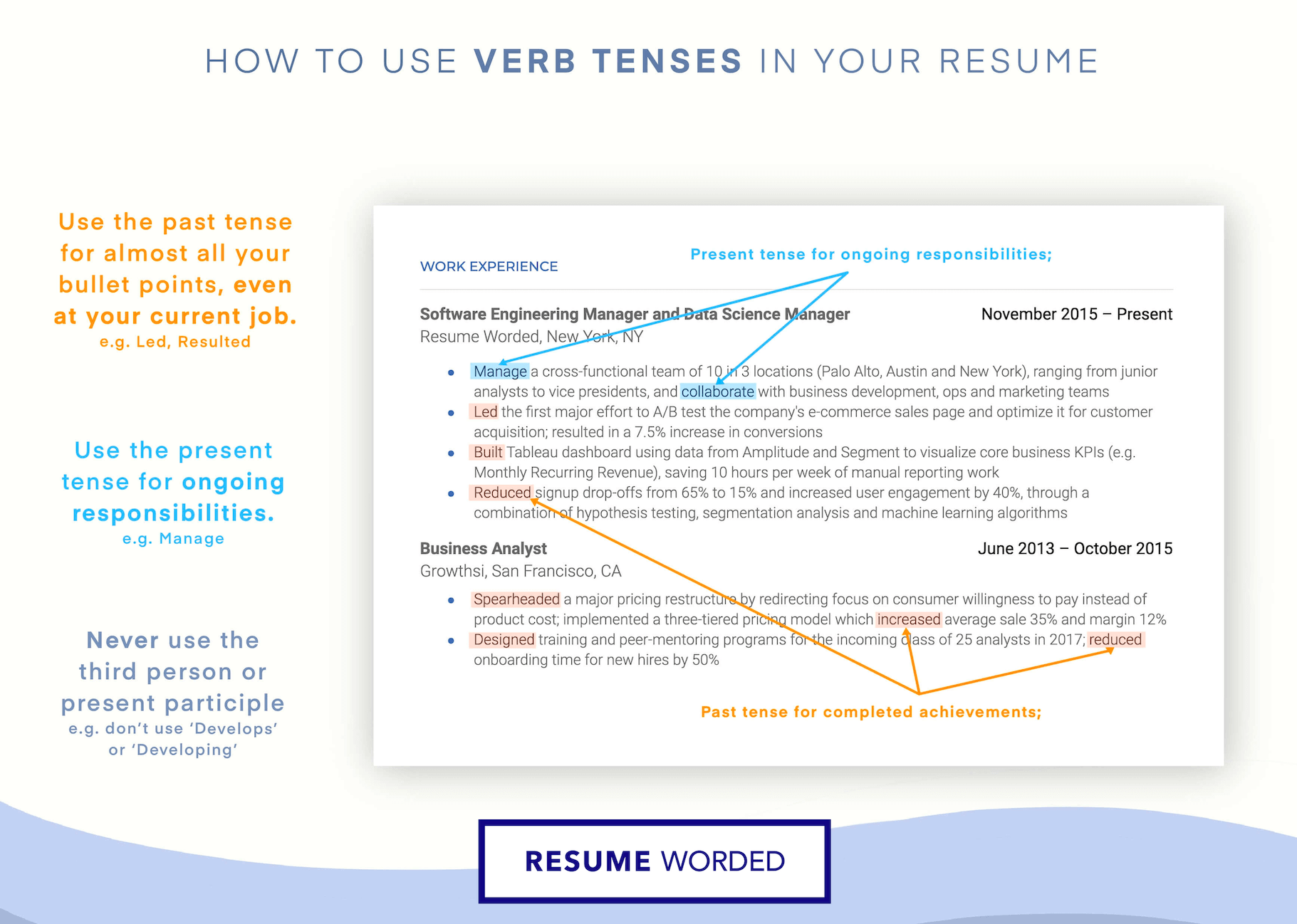 Synonyms for Coordinate To Use on a Resume