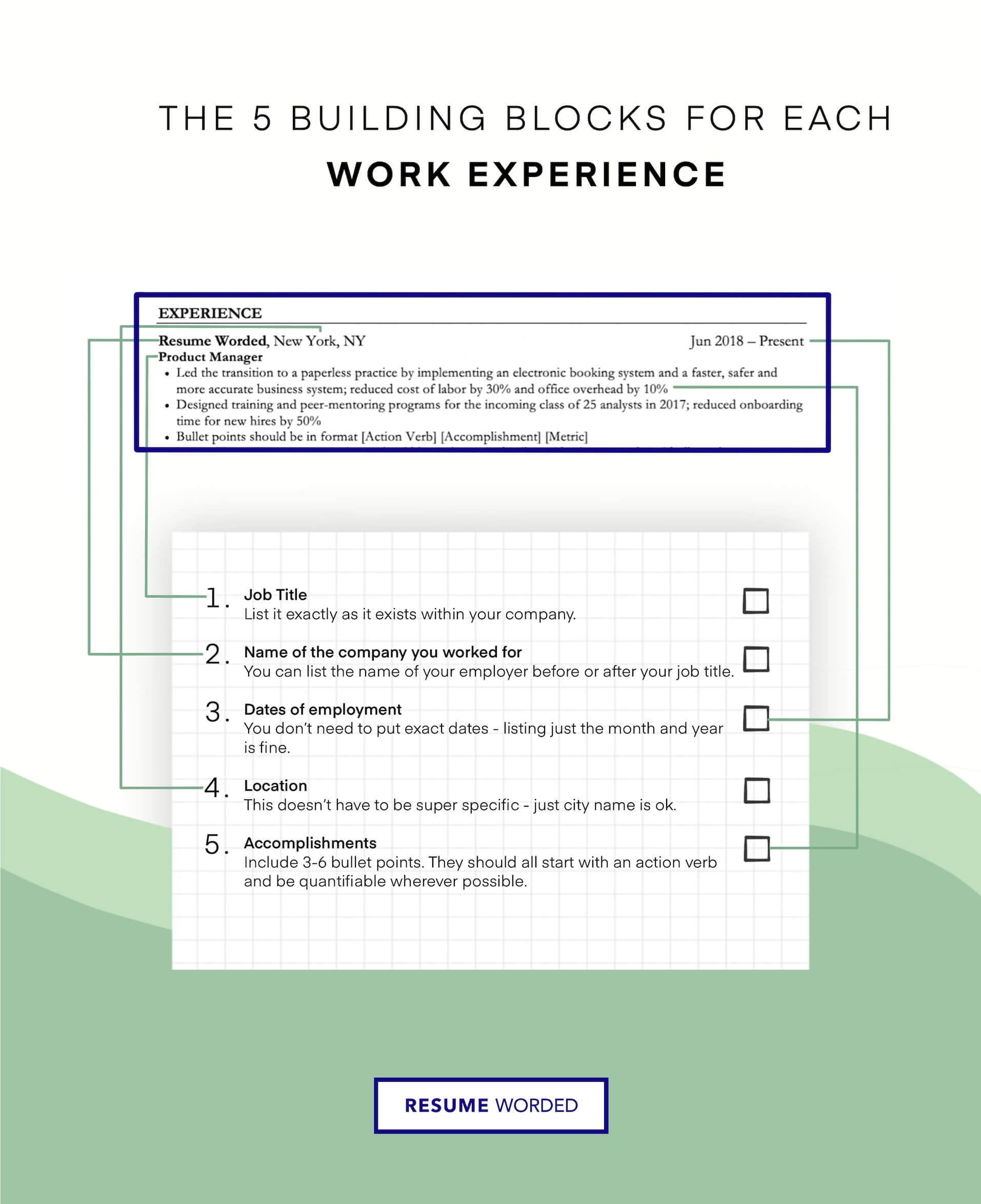 Create a wholesome experience list. - Director of Product Management Resume