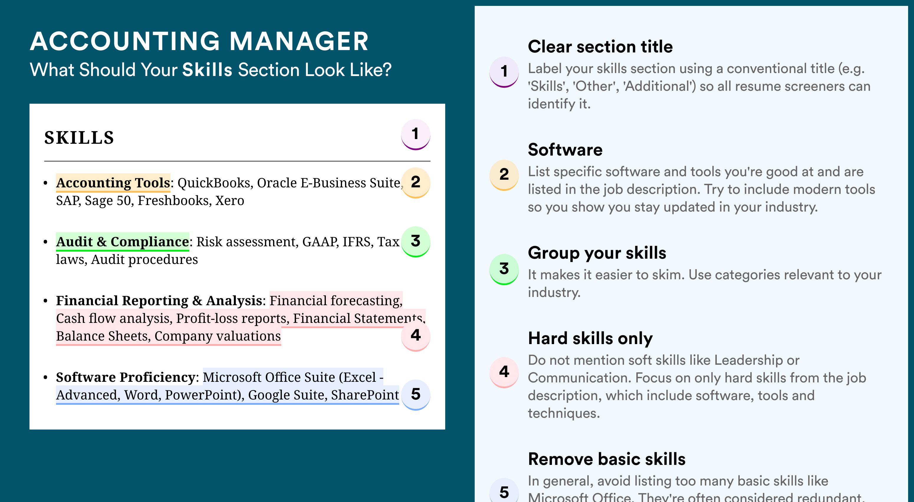 How To Write Your Skills Section - Accounting Manager Roles