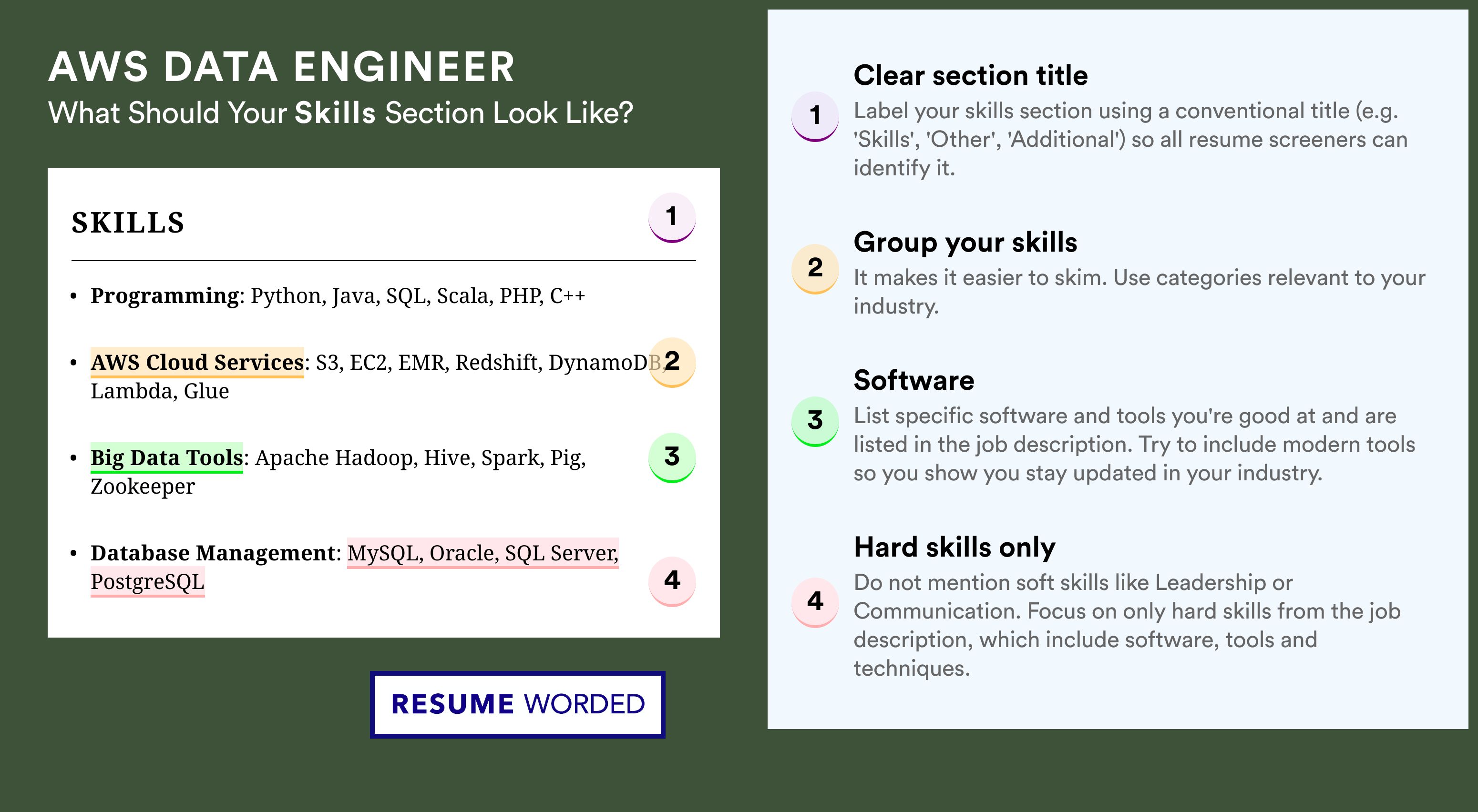 How To Write Your Skills Section - AWS Data Engineer Roles