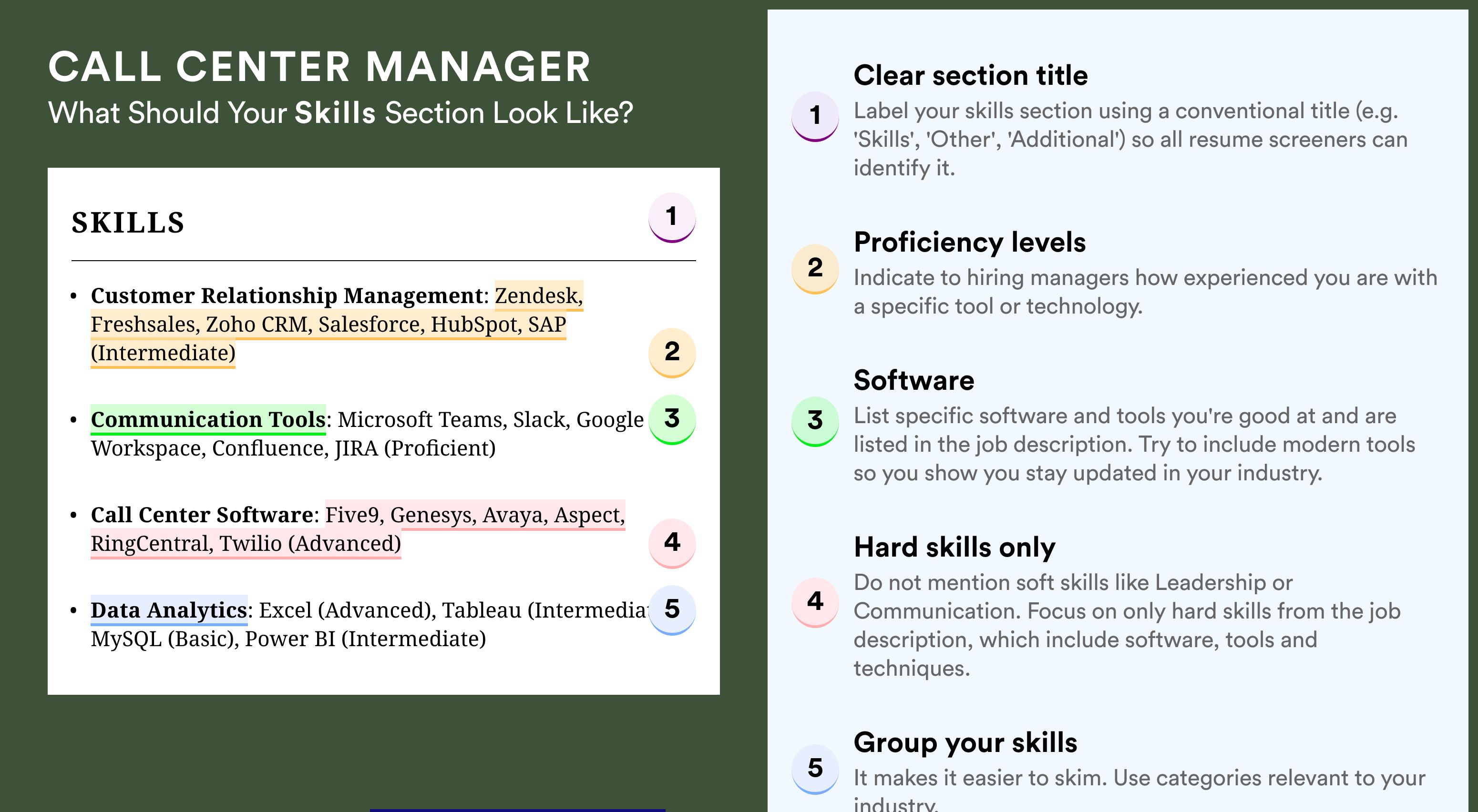 How To Write Your Skills Section - Call Center Manager Roles