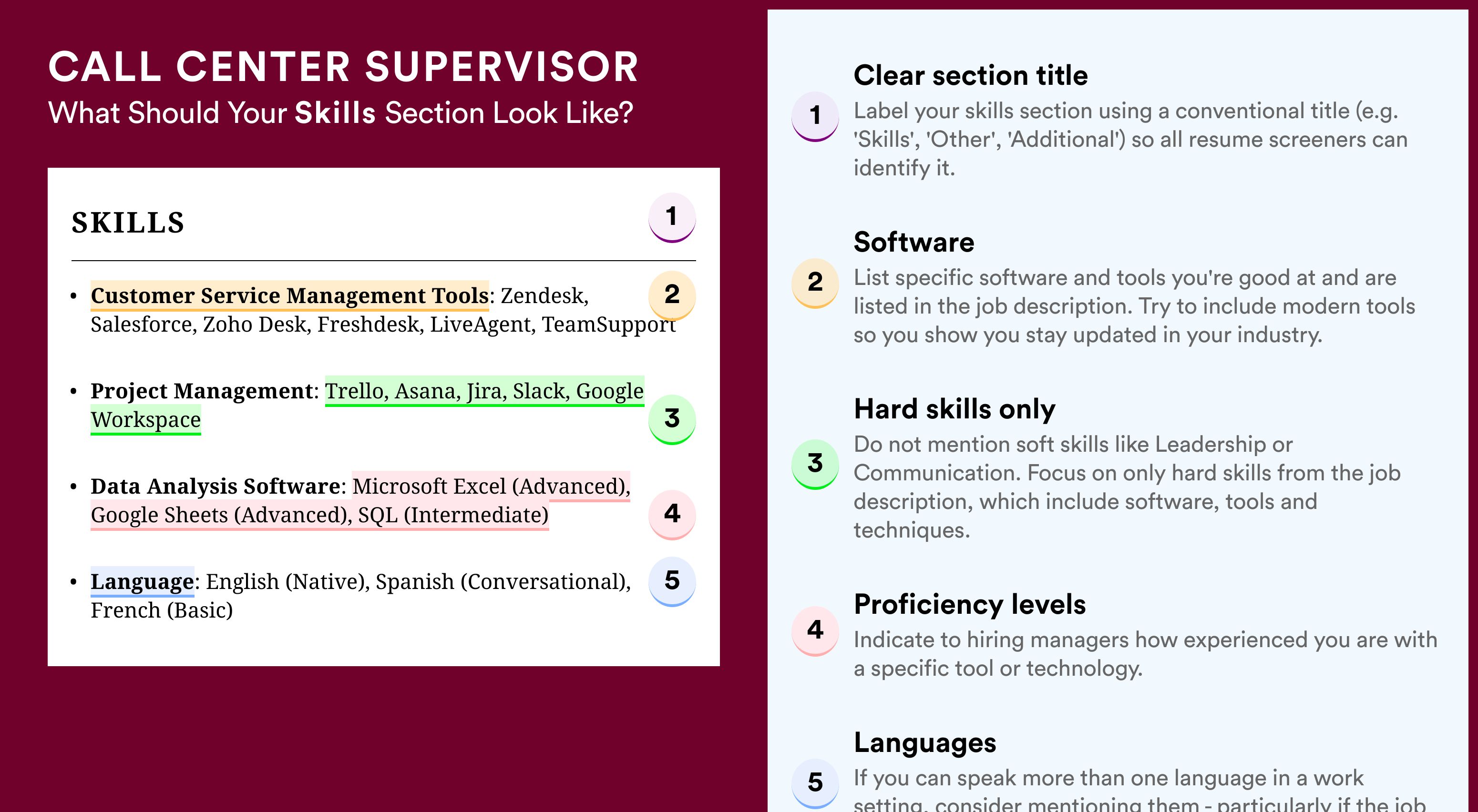 How To Write Your Skills Section - Call Center Supervisor Roles