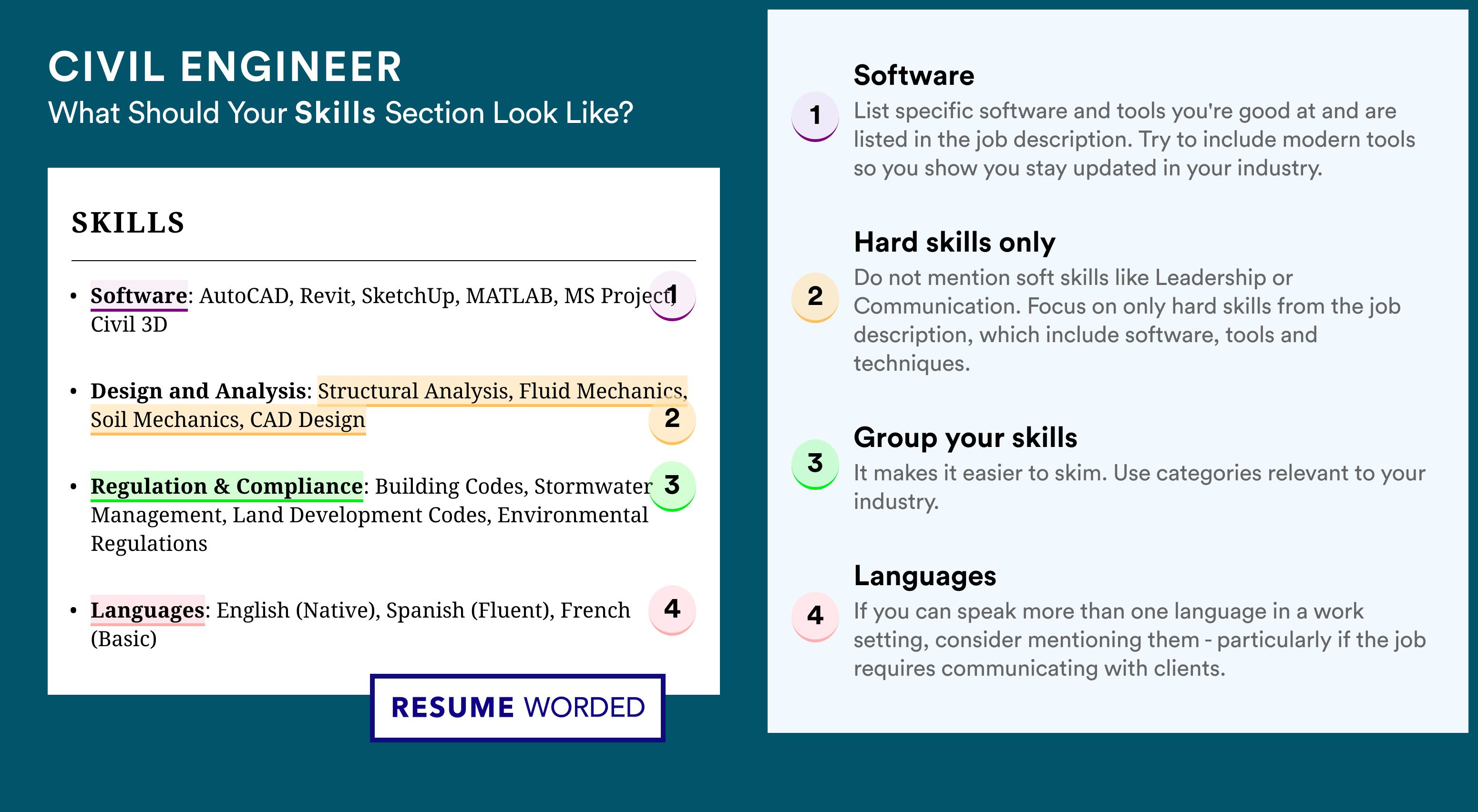 How To Write Your Skills Section - Civil Engineer Roles