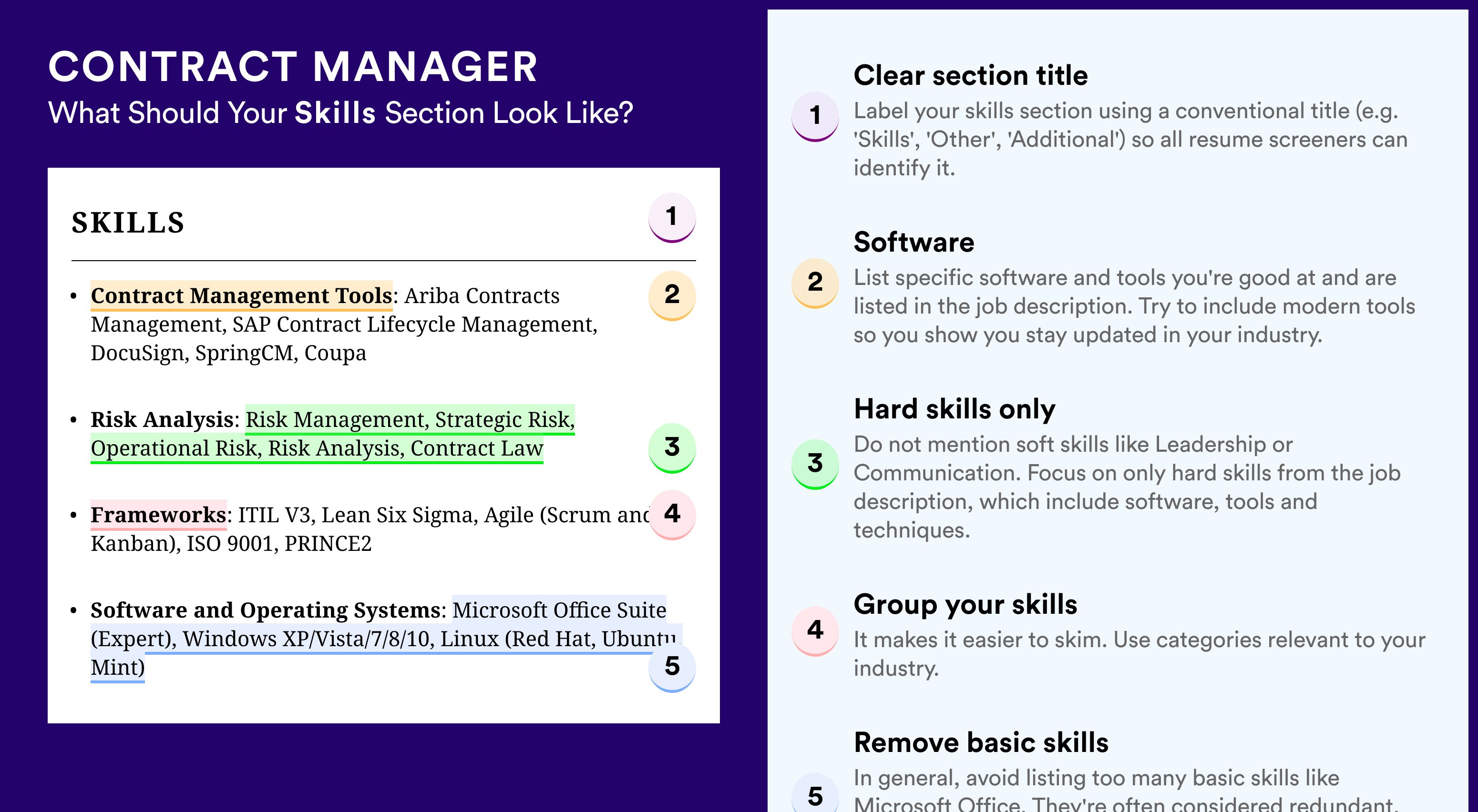 How To Write Your Skills Section - Contract Manager Roles