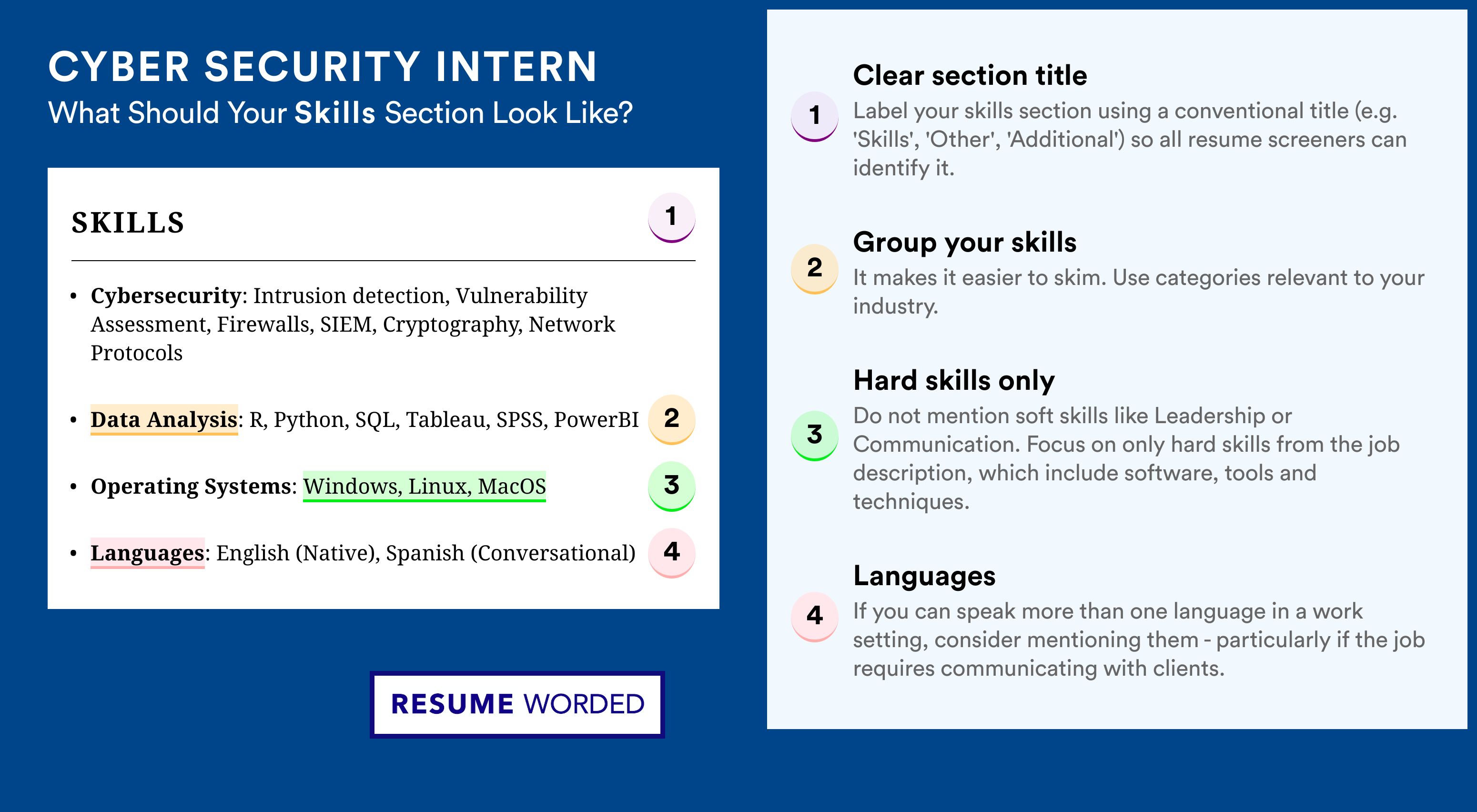 How To Write Your Skills Section - Cyber Security Intern Roles