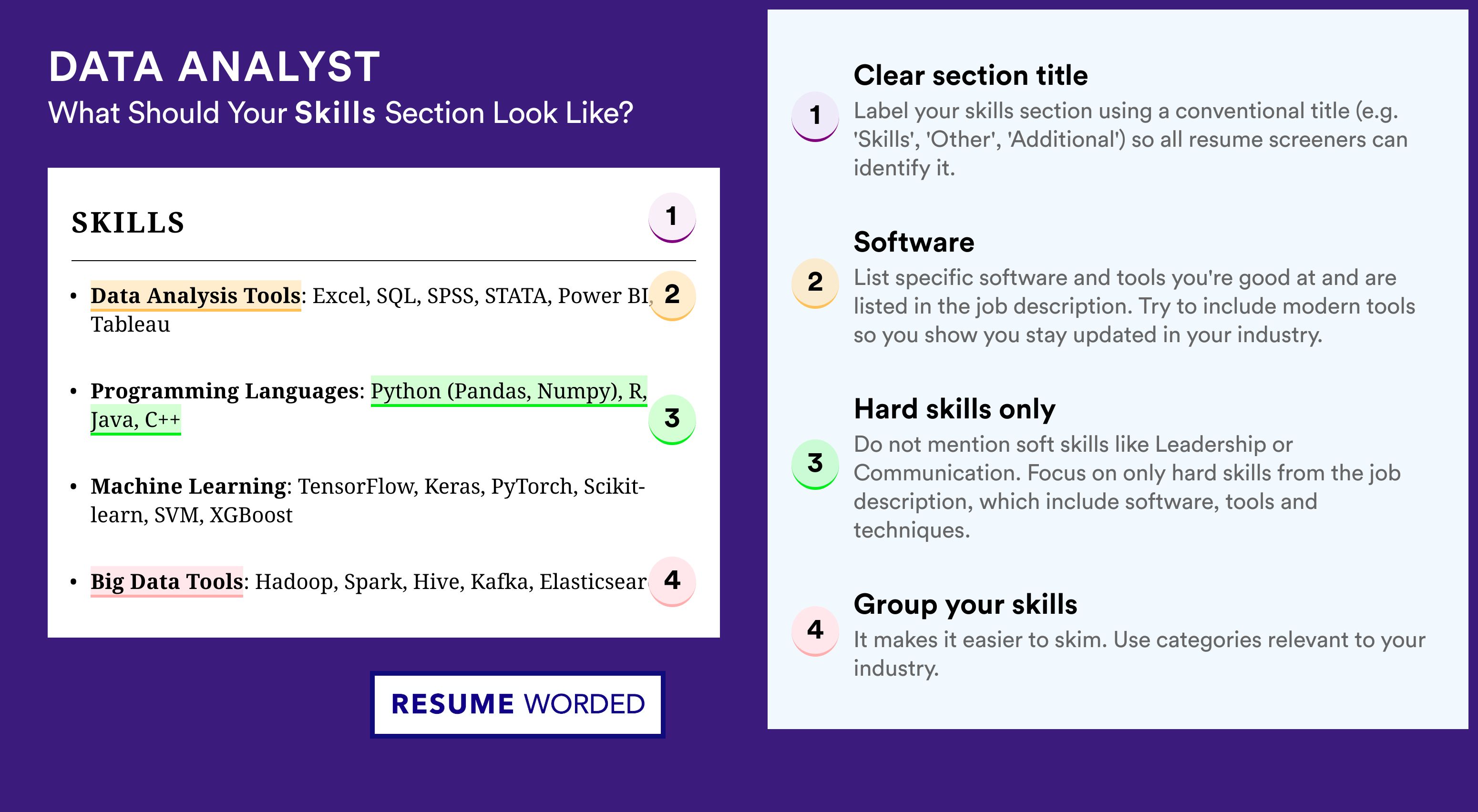 How To Write Your Skills Section - Data Analyst Roles