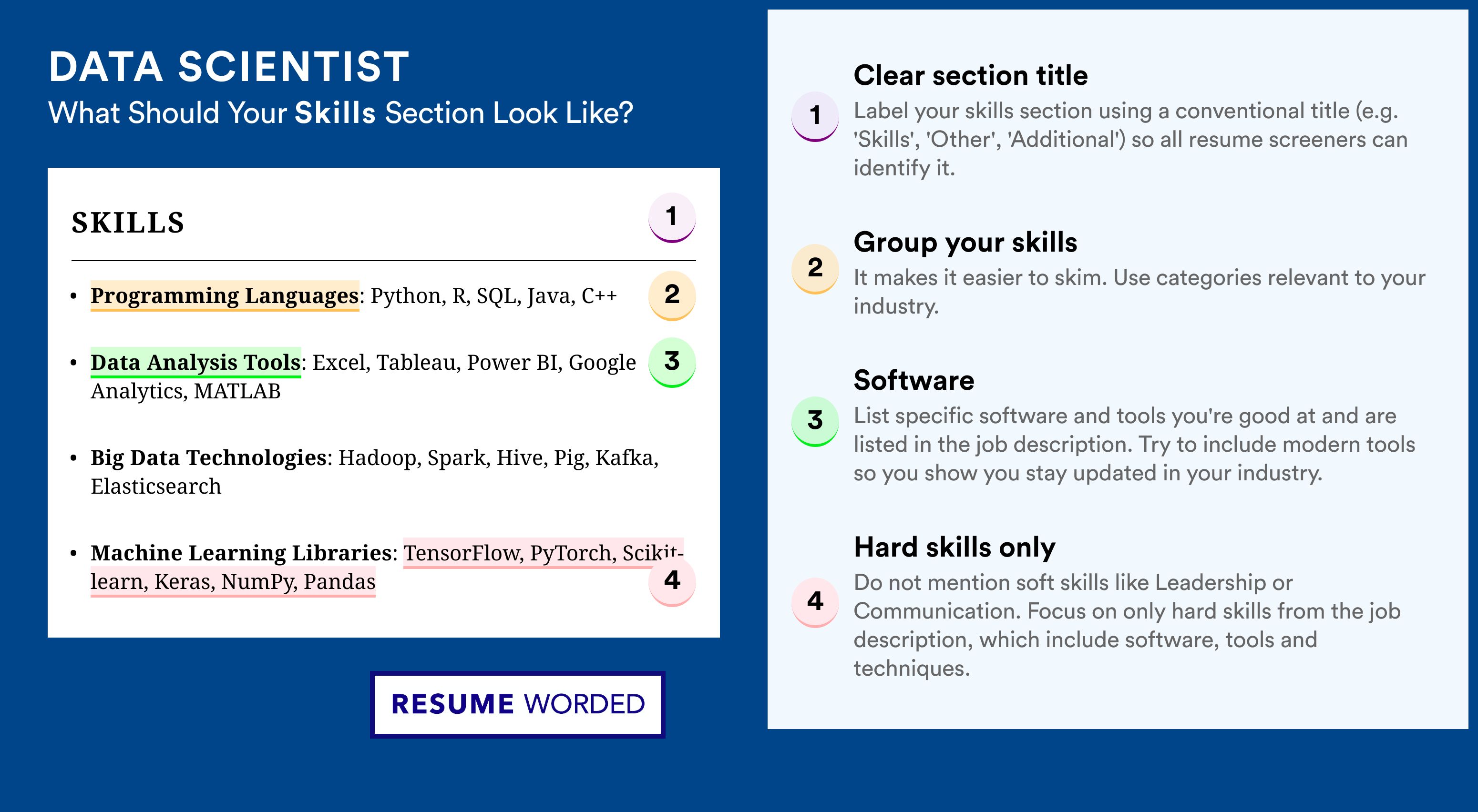 How To Write Your Skills Section - Data Scientist Roles