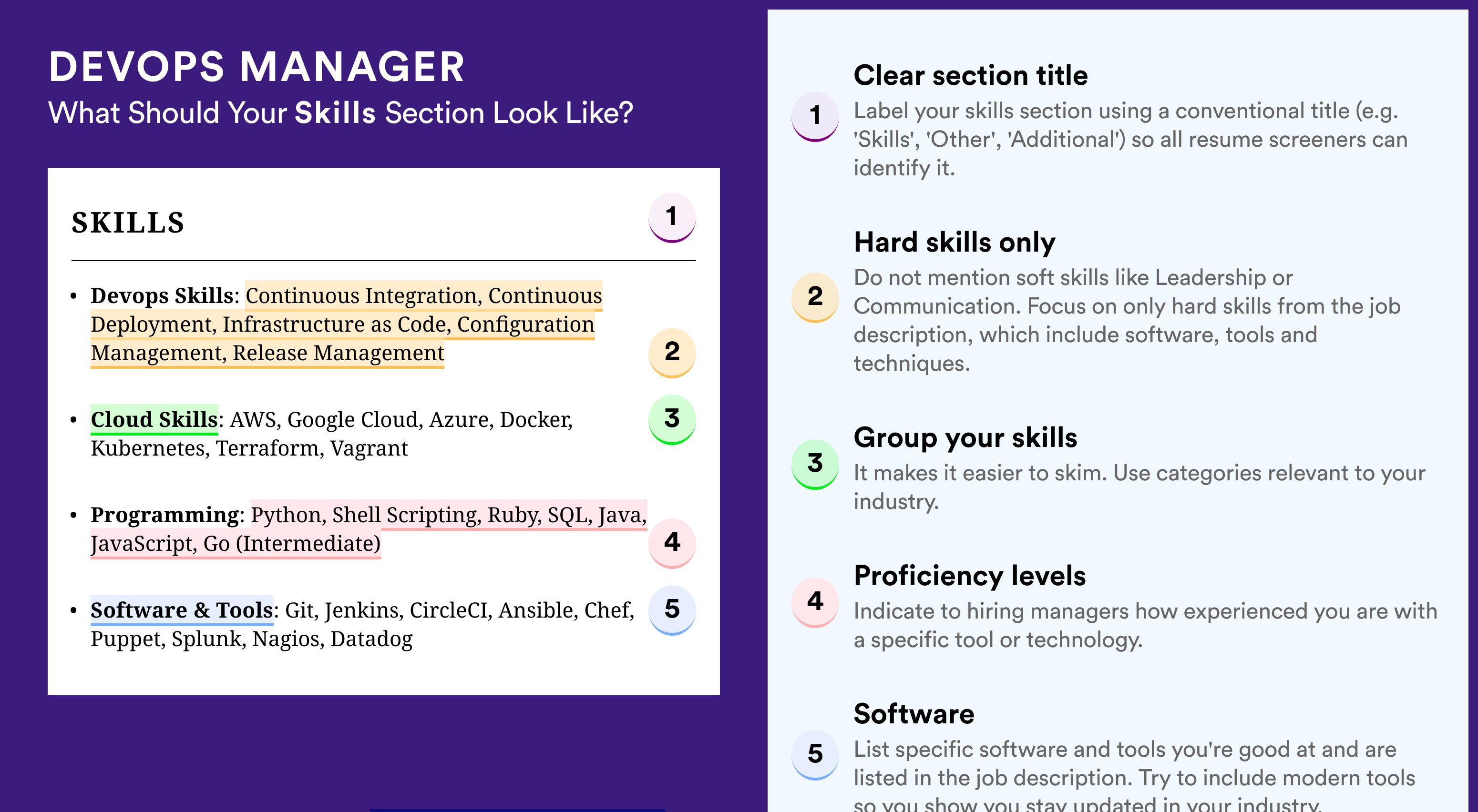 How To Write Your Skills Section - DevOps Manager Roles
