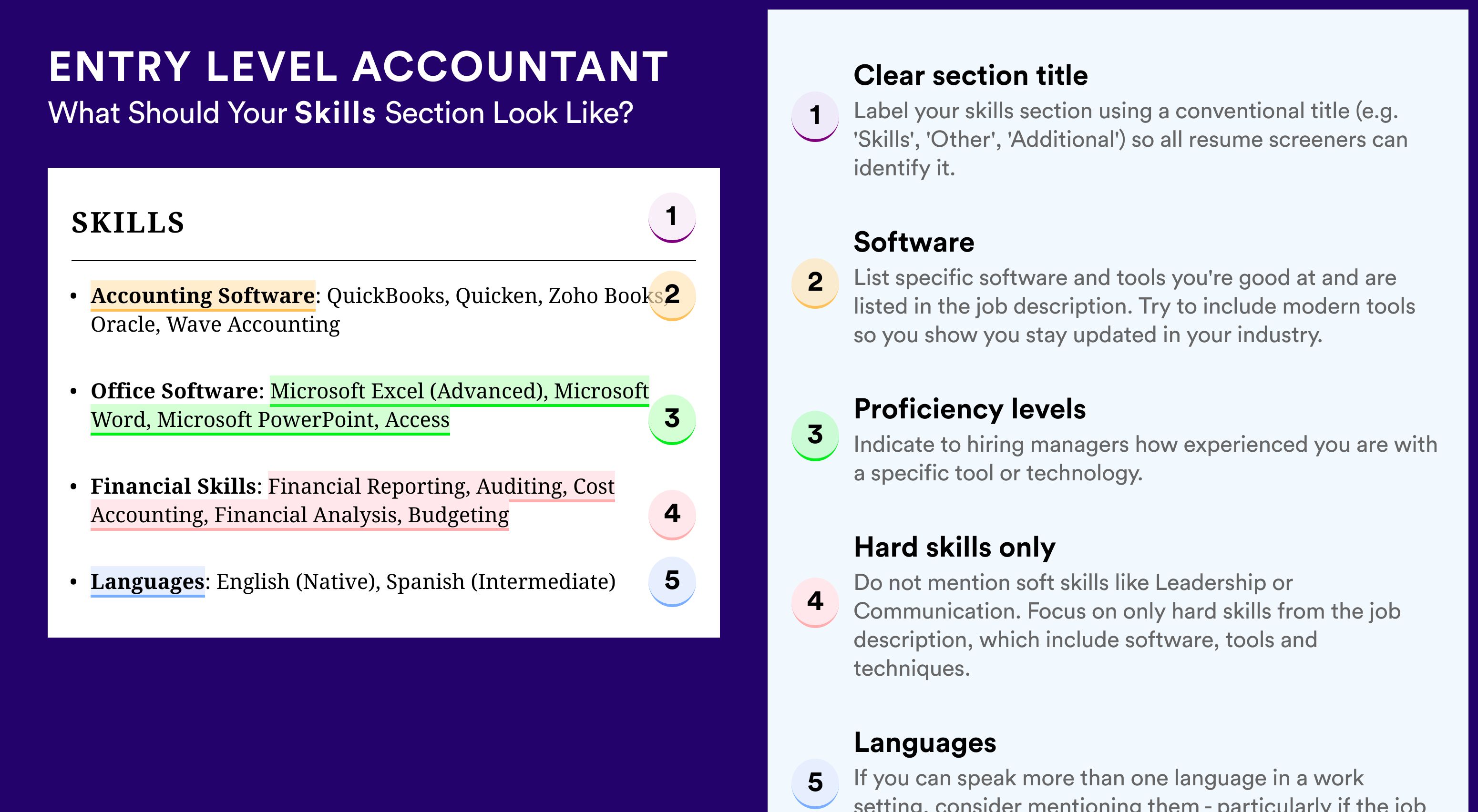 How To Write Your Skills Section - Entry Level Accountant Roles