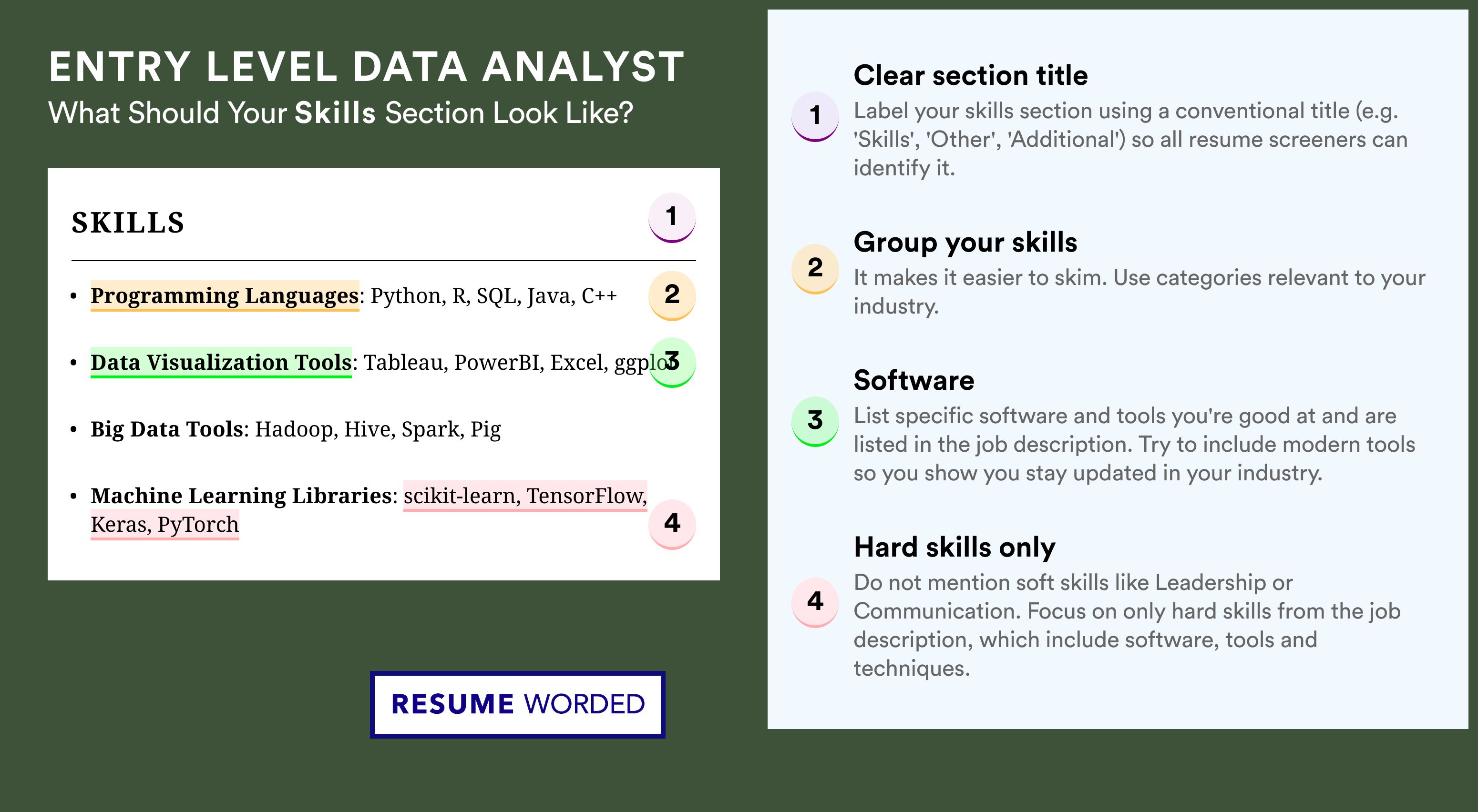 How To Write Your Skills Section - Entry Level Data Analyst Roles
