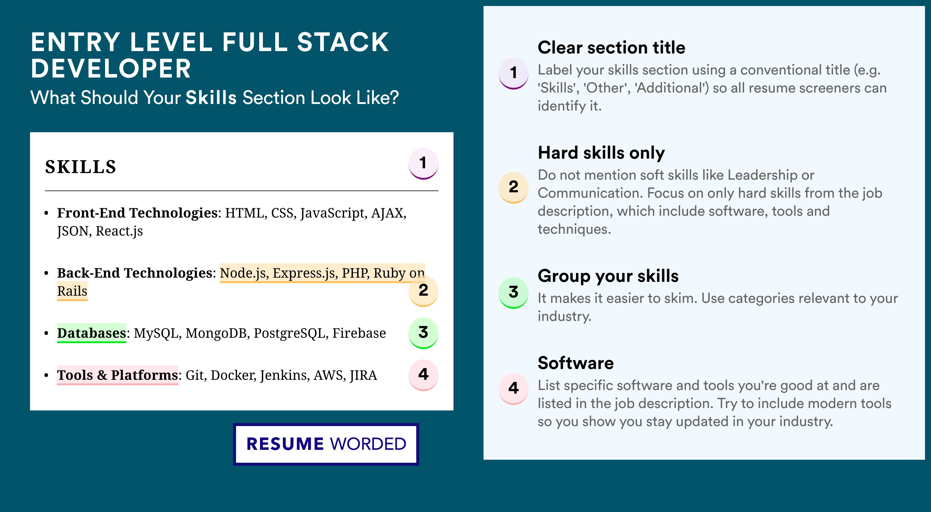 How To Write Your Skills Section - Entry Level Full Stack Developer Roles