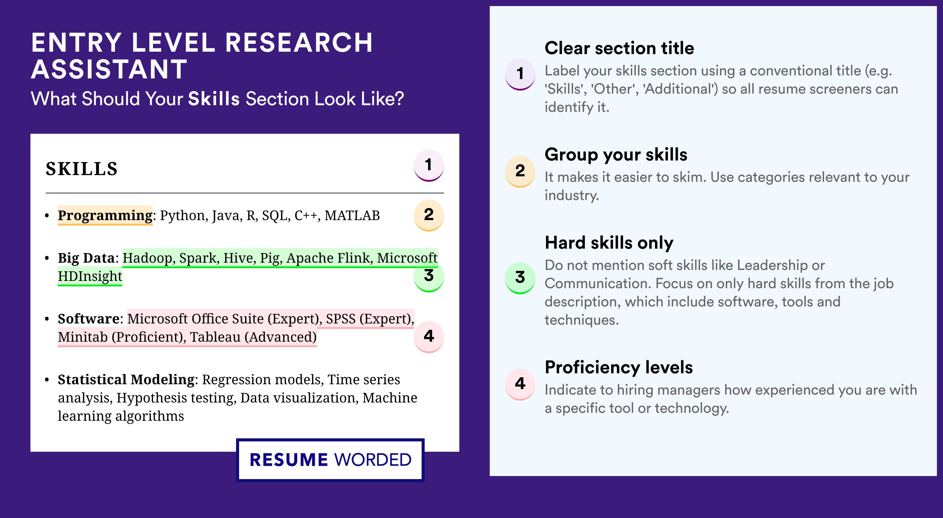 How To Write Your Skills Section - Entry Level Research Assistant Roles