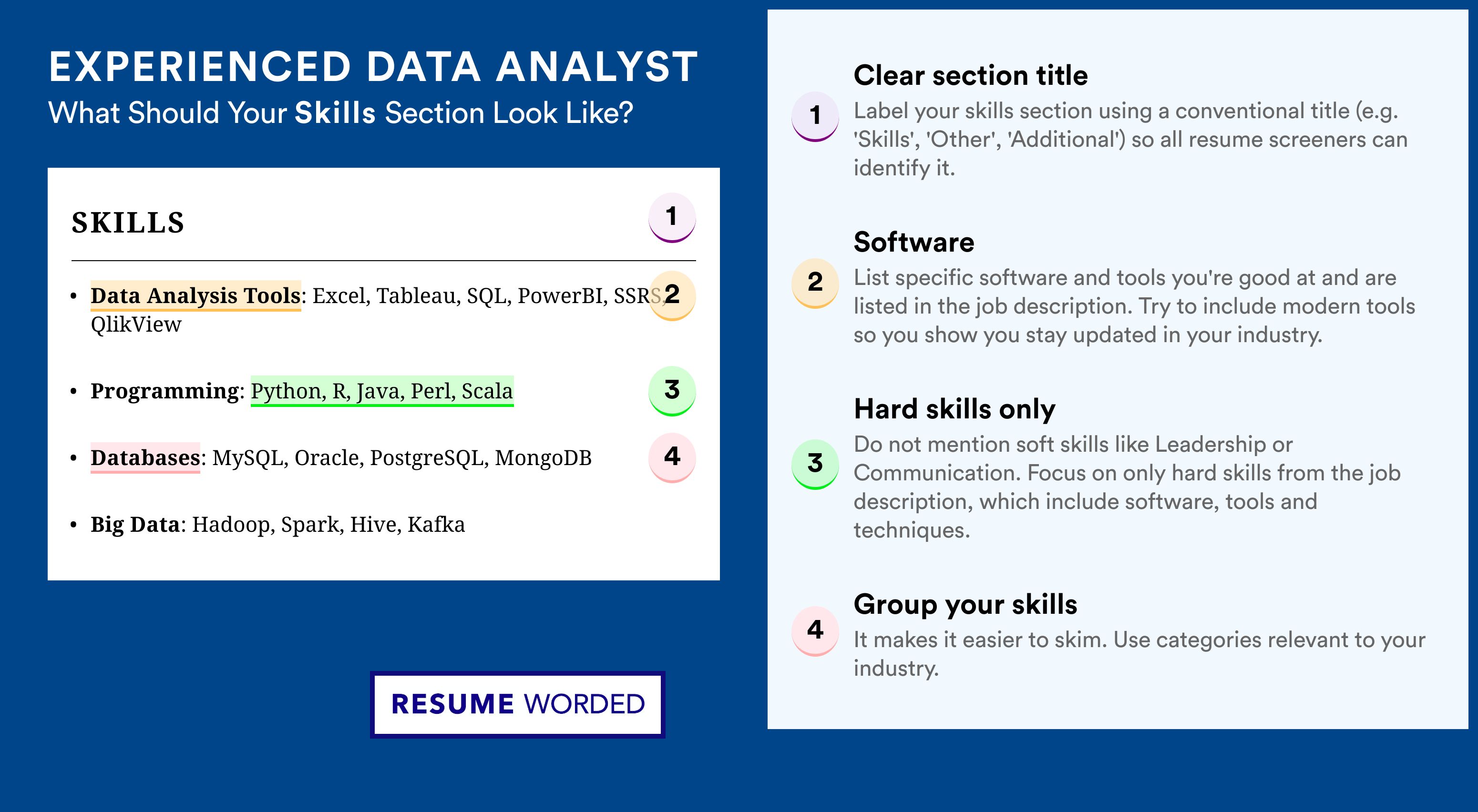 How To Write Your Skills Section - Experienced Data Analyst Roles