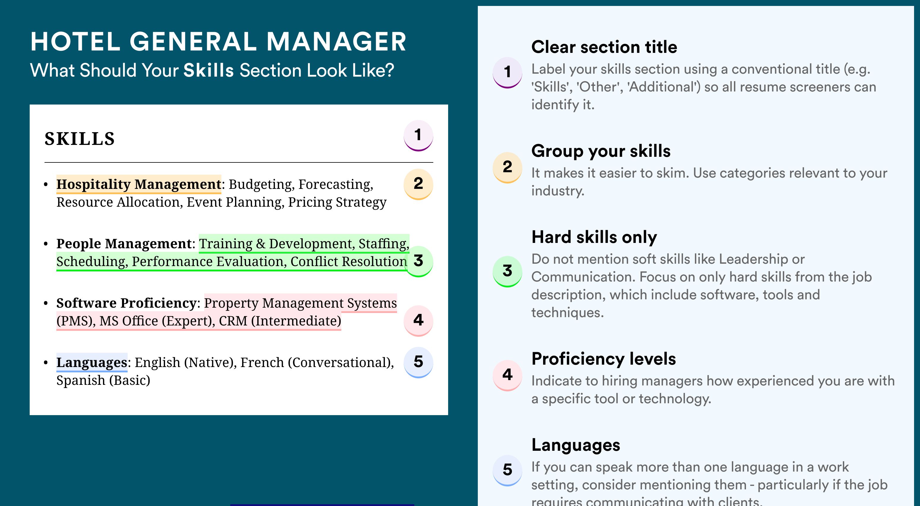 How To Write Your Skills Section - Hotel General Manager Roles
