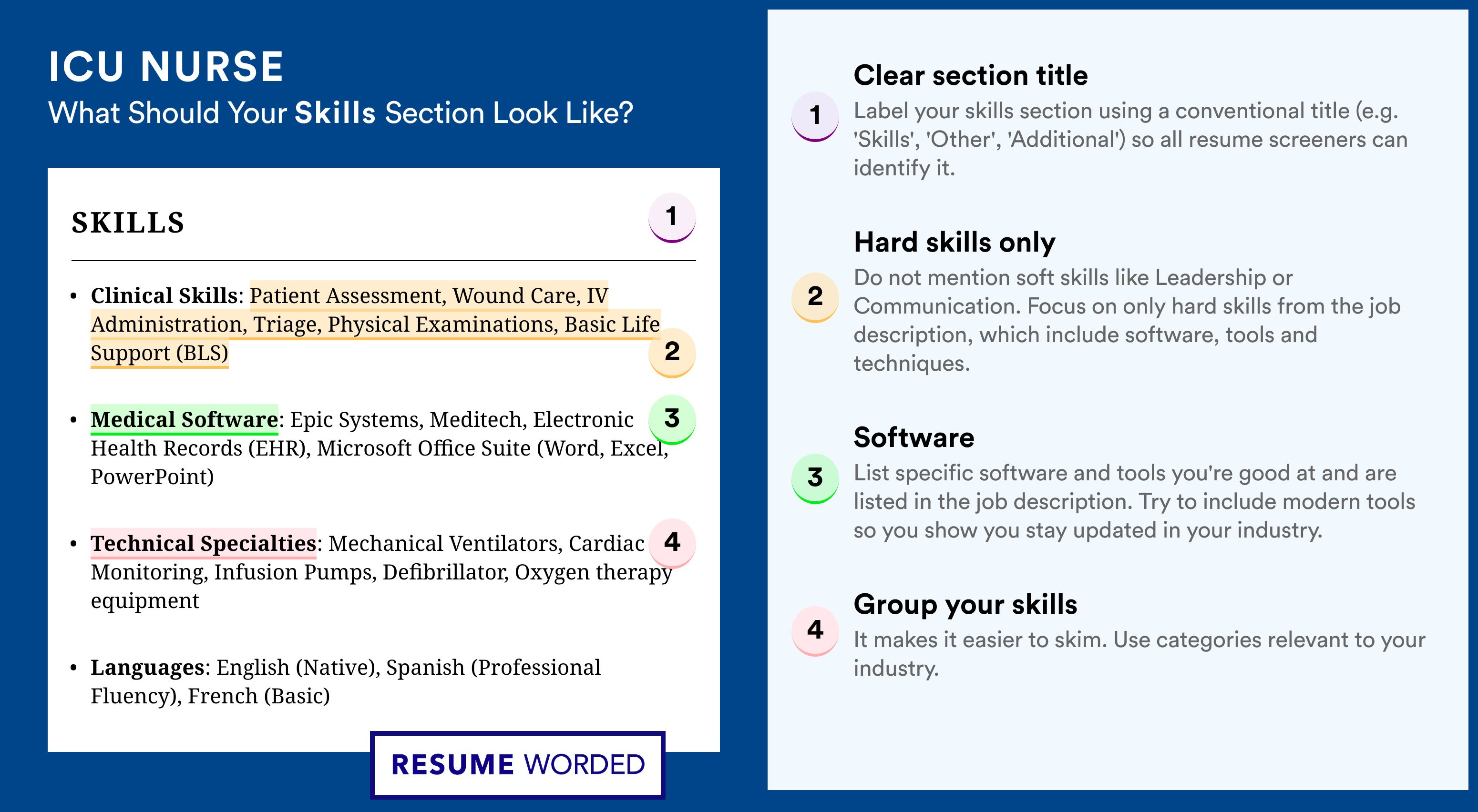 How To Write Your Skills Section - ICU Nurse Roles