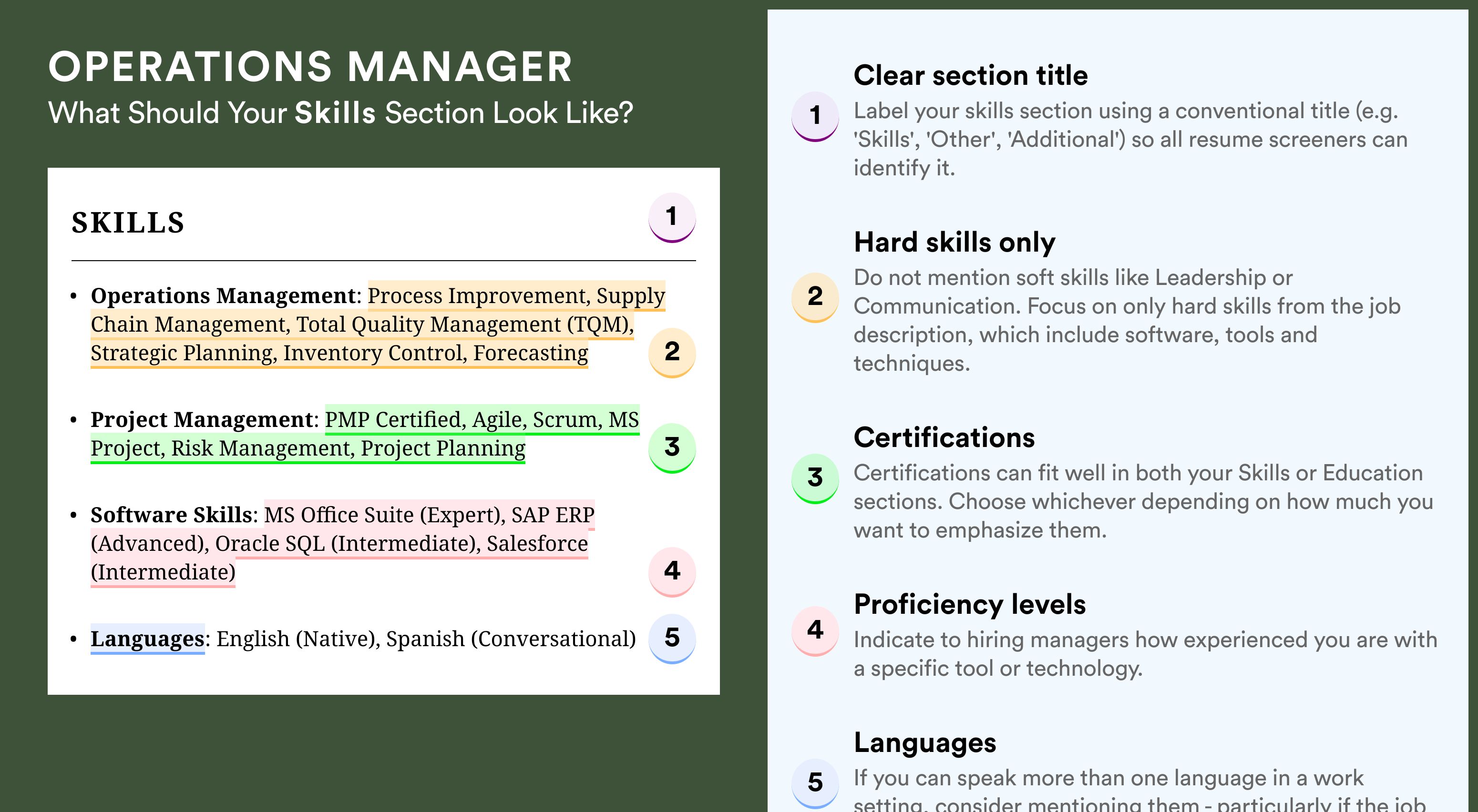 How To Write Your Skills Section - Operations Manager Roles