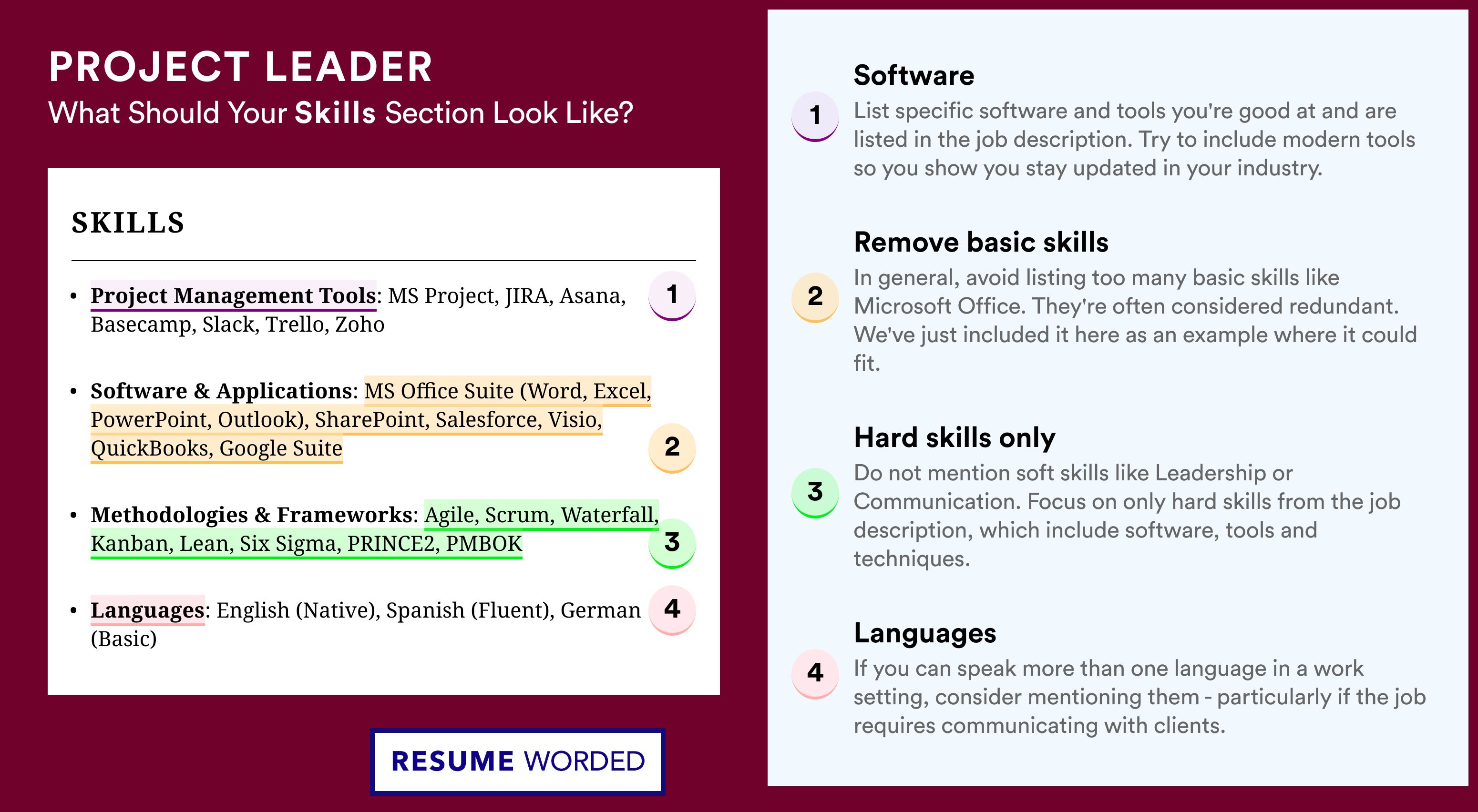 How To Write Your Skills Section - Project Leader Roles