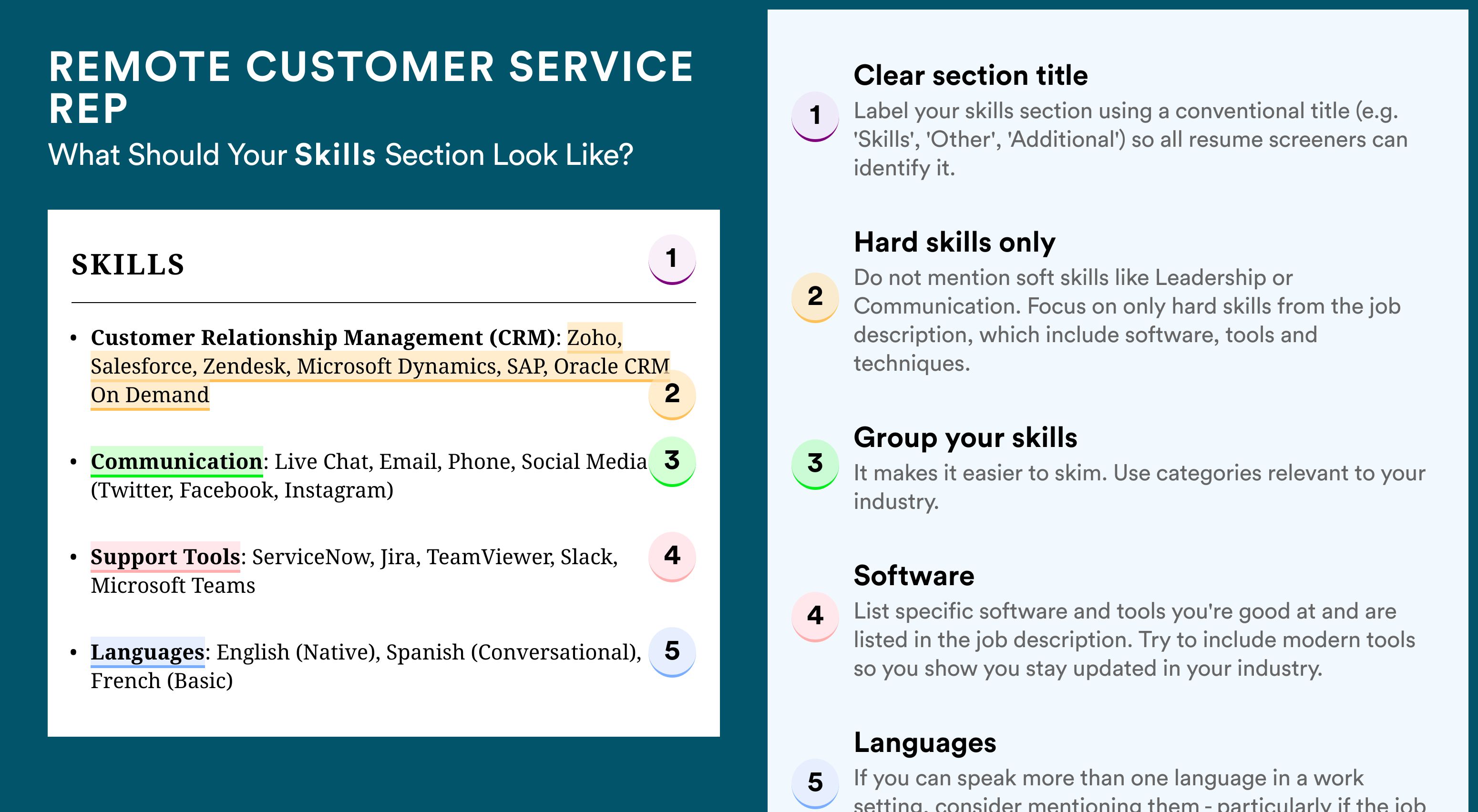 How To Write Your Skills Section - Remote Customer Service Rep Roles