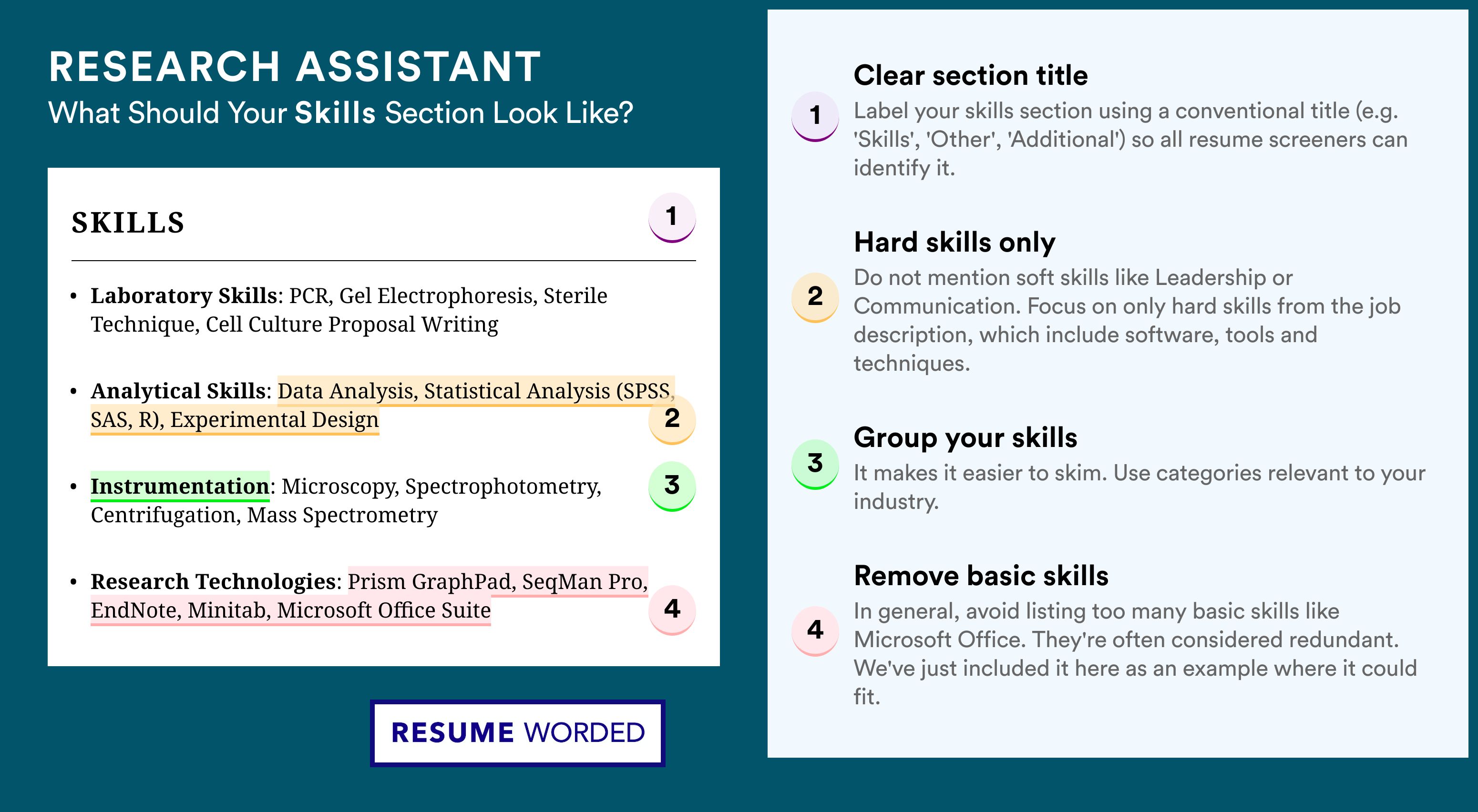 How To Write Your Skills Section - Research Assistant Roles