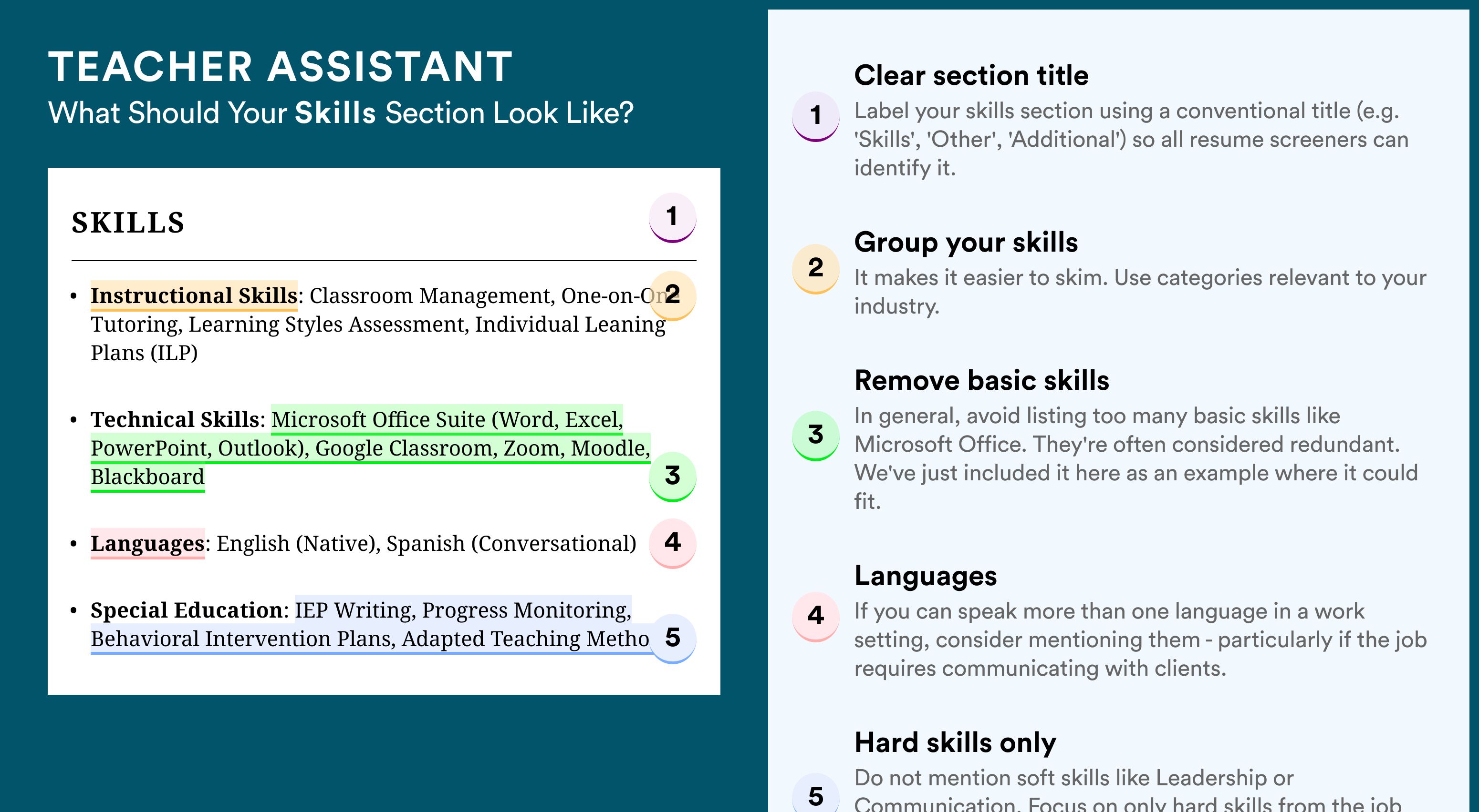 How To Write Your Skills Section - Teacher Assistant Roles