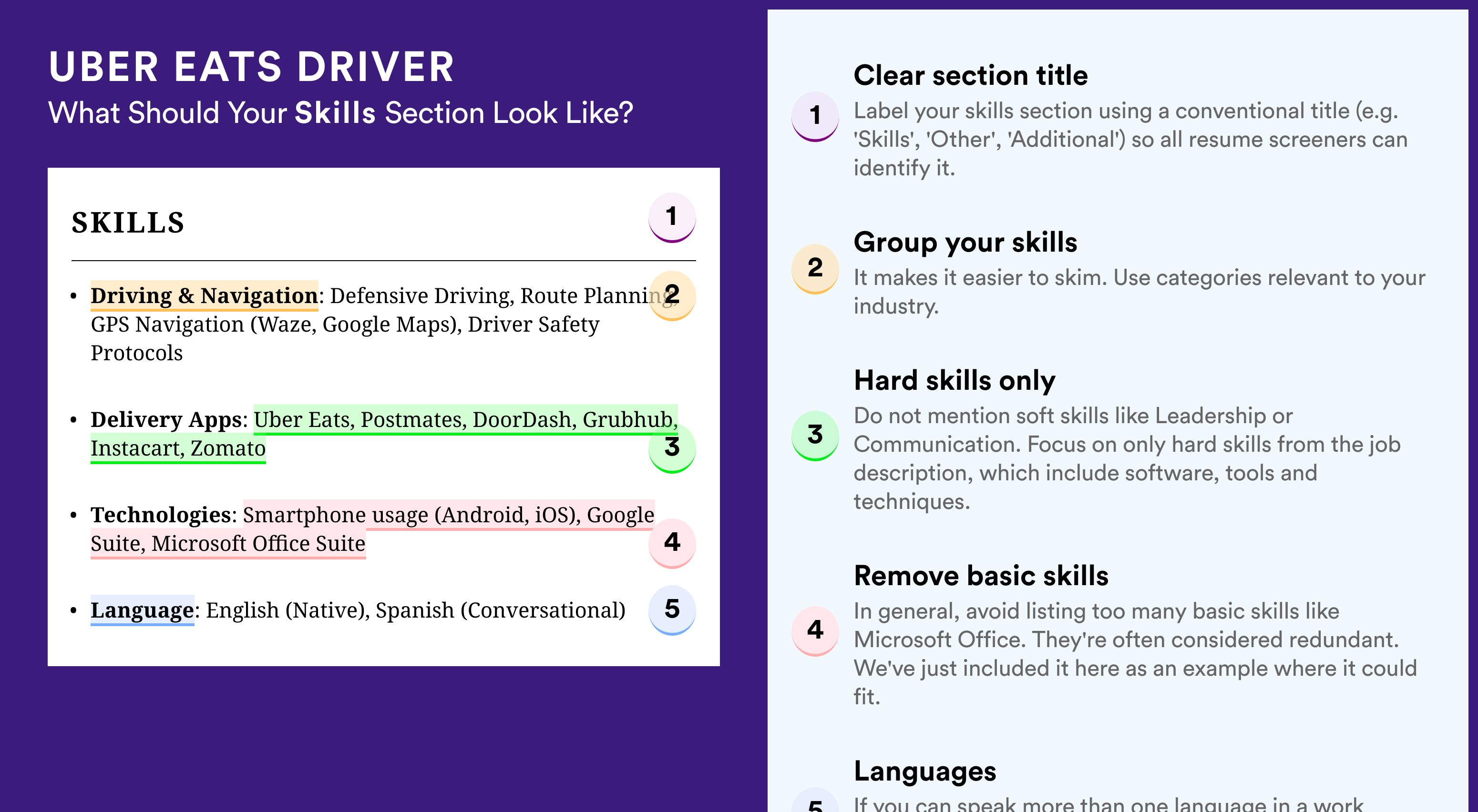 How To Write Your Skills Section - Uber Eats Driver Roles