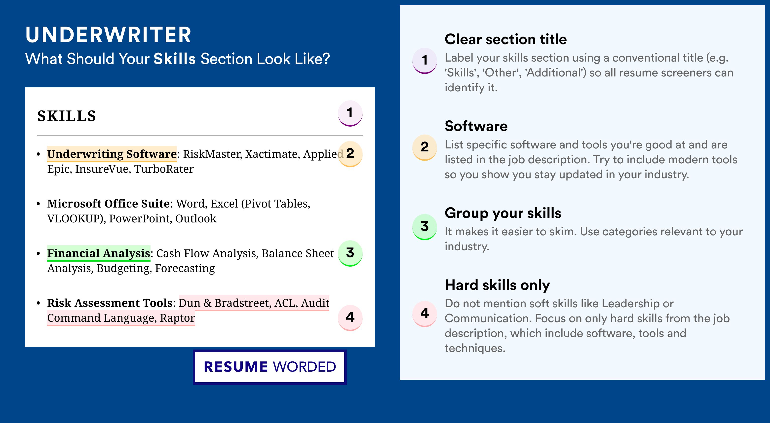 How To Write Your Skills Section - Underwriter Roles