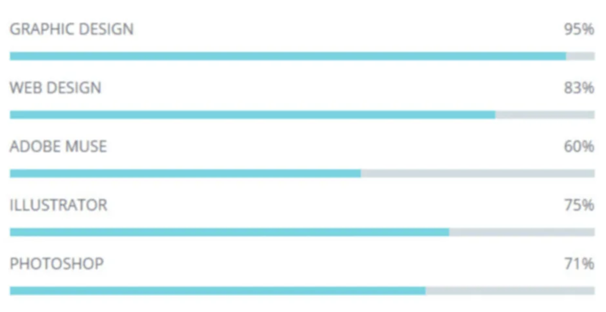 Don't include bar graphs and charts in your resume's skills section!