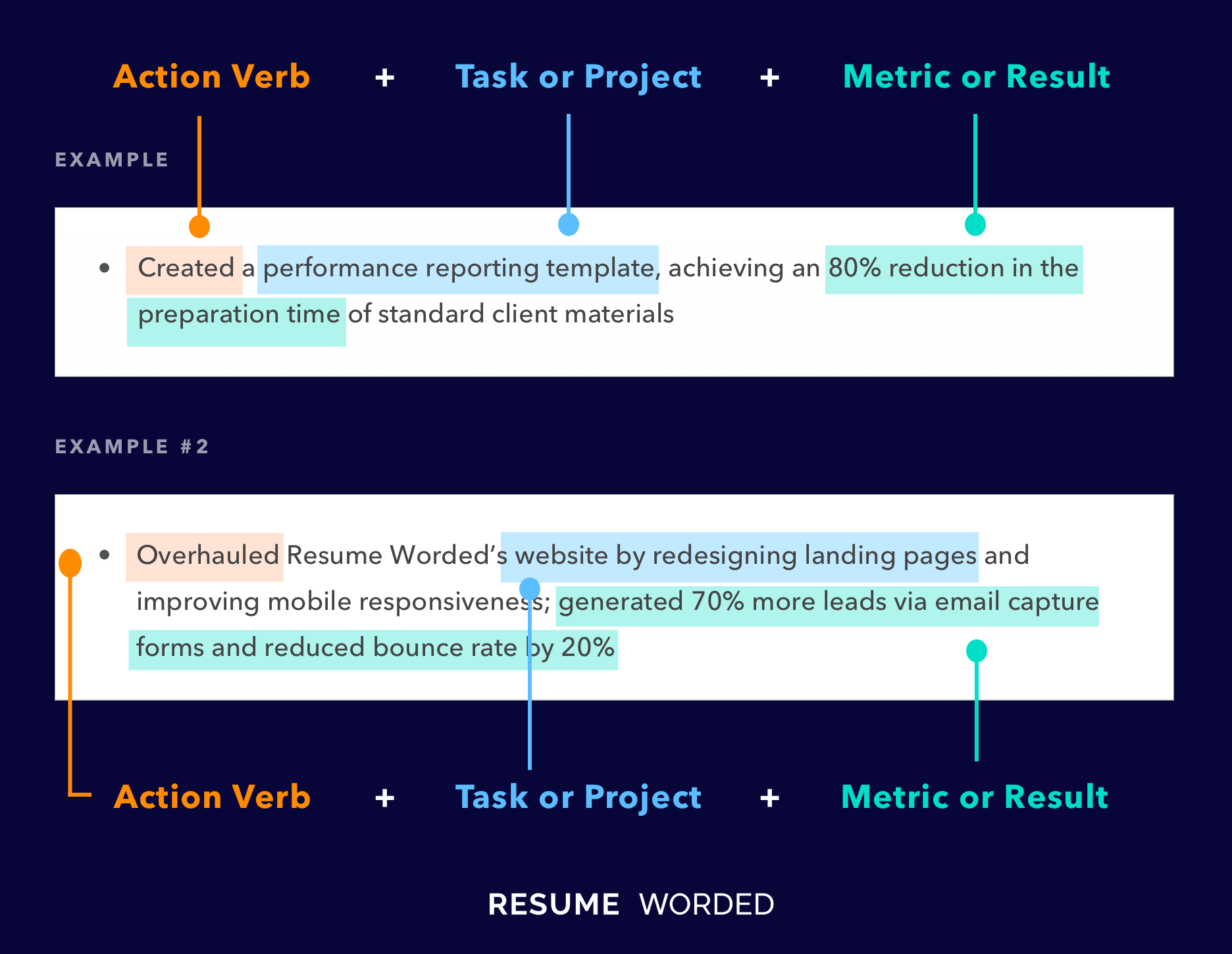 1 With a Bullet How Many Bullet Points Per Job Should You Include on