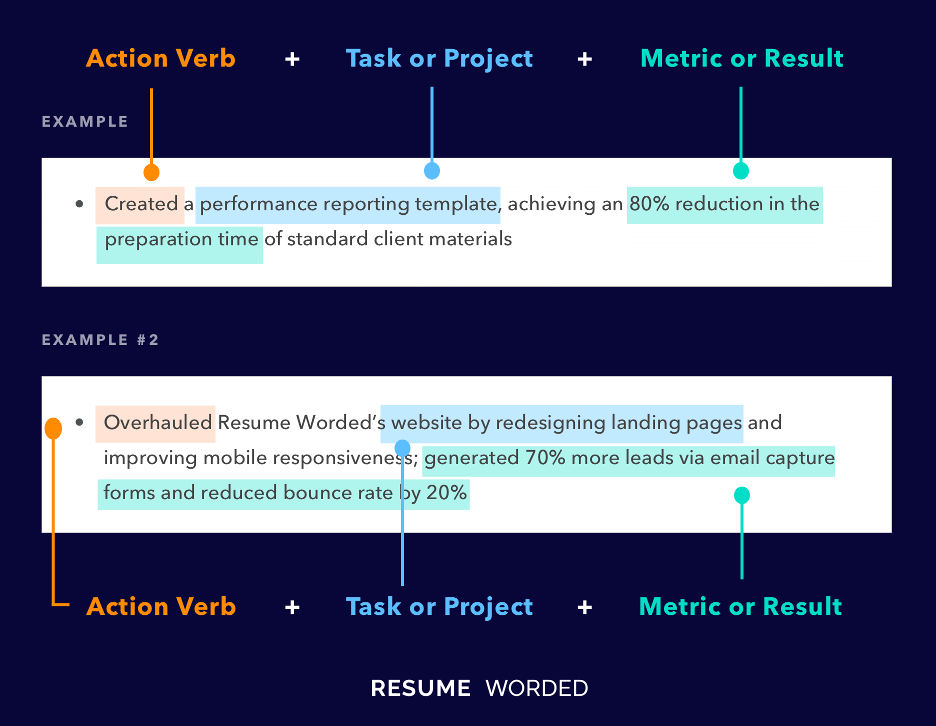  1 With A Bullet How Many Bullet Points Per Job Should You Include On 