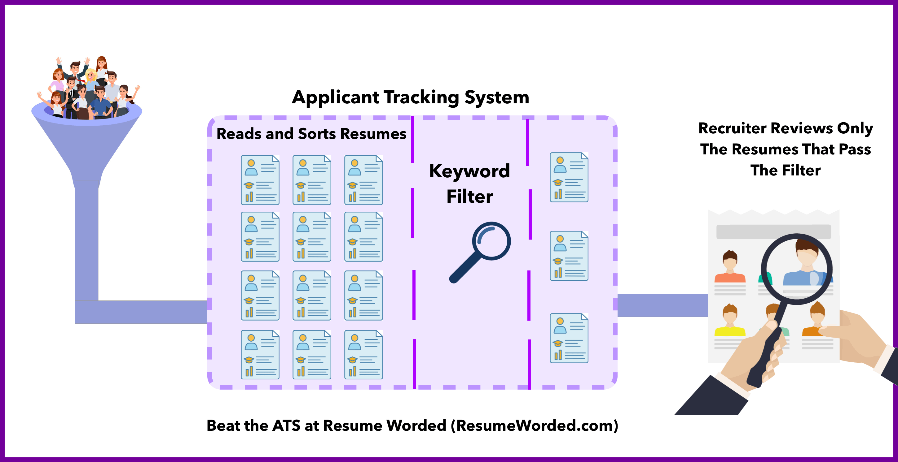 How To Beat Applicant Tracking Systems in a Few Easy Steps