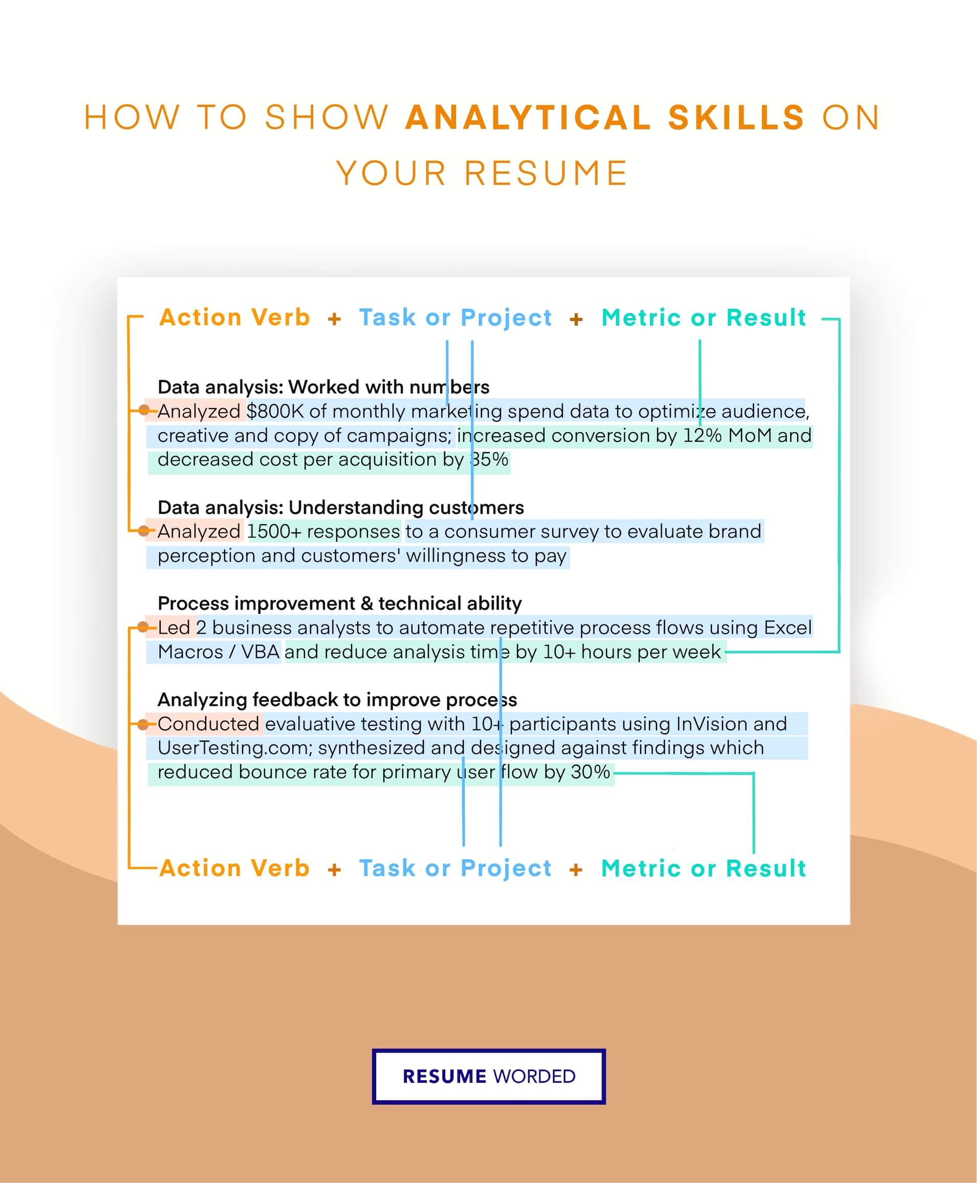 analytical skills personal statement examples