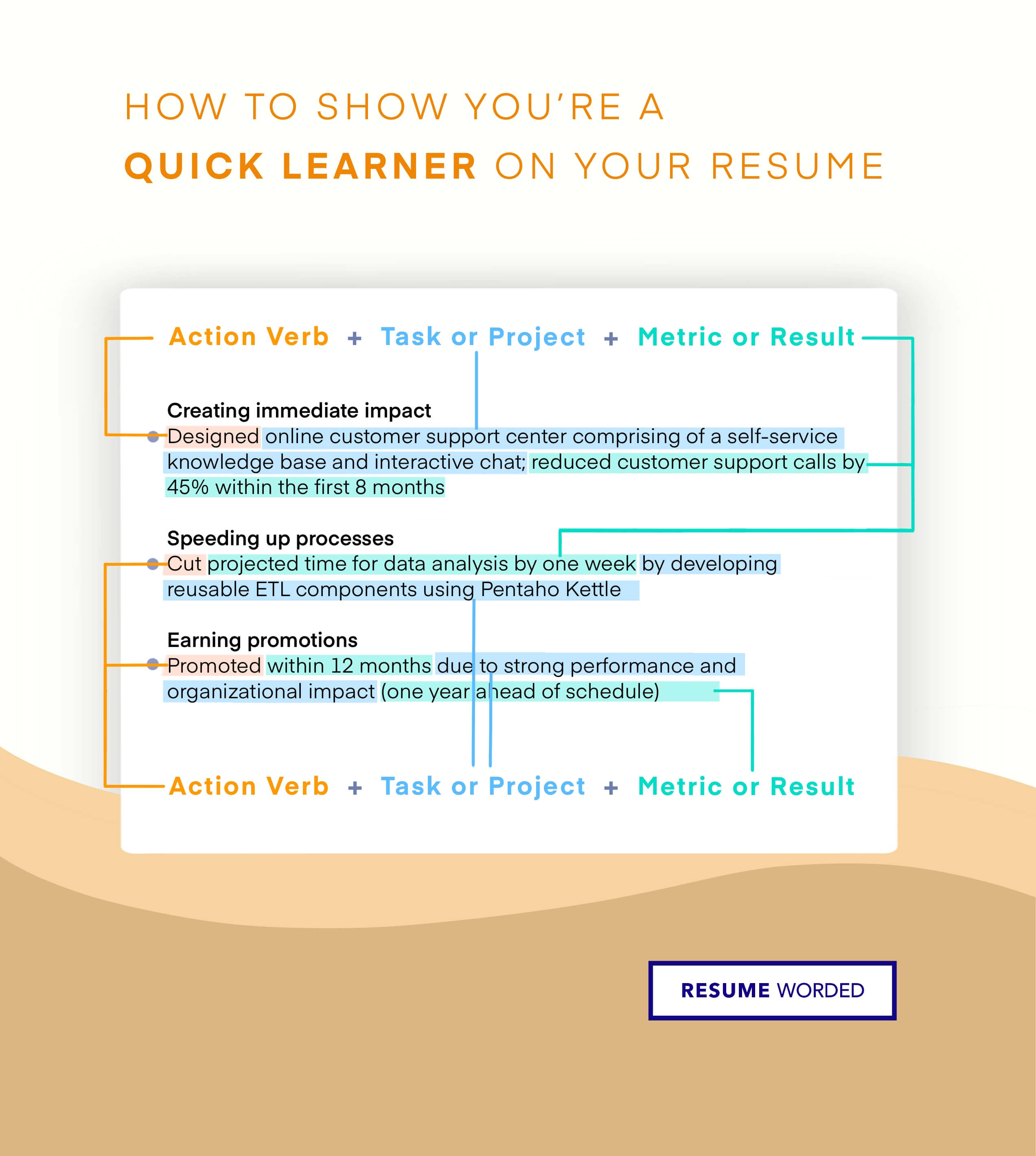 Annotated examples of bullet points that show how to say you're a quick learner on your resume