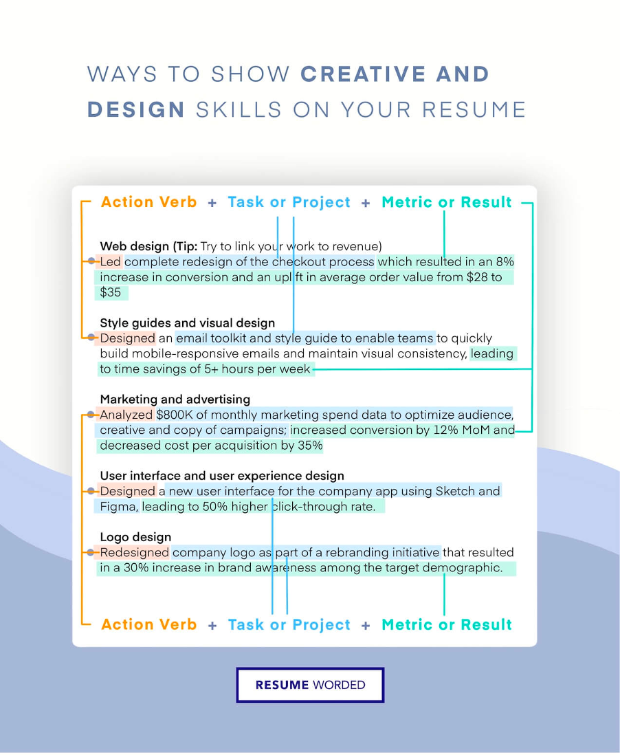 how to put creative skills in resume
