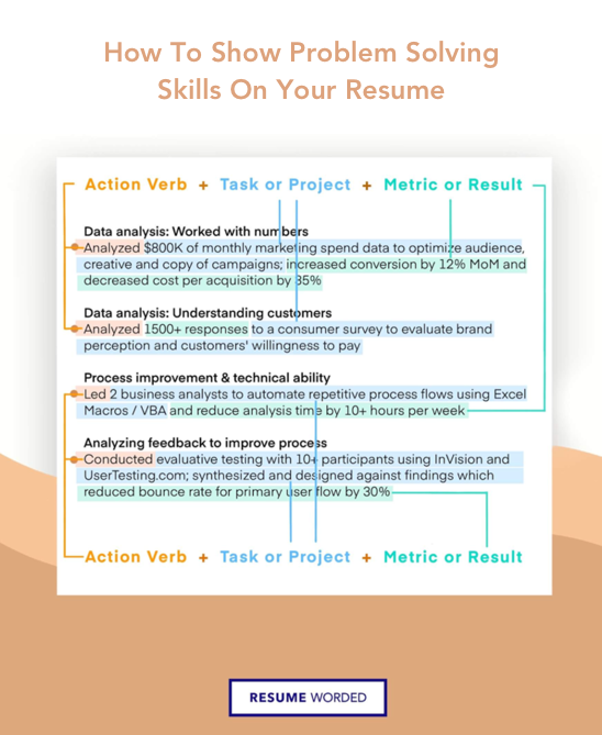 problem solving skill for resume