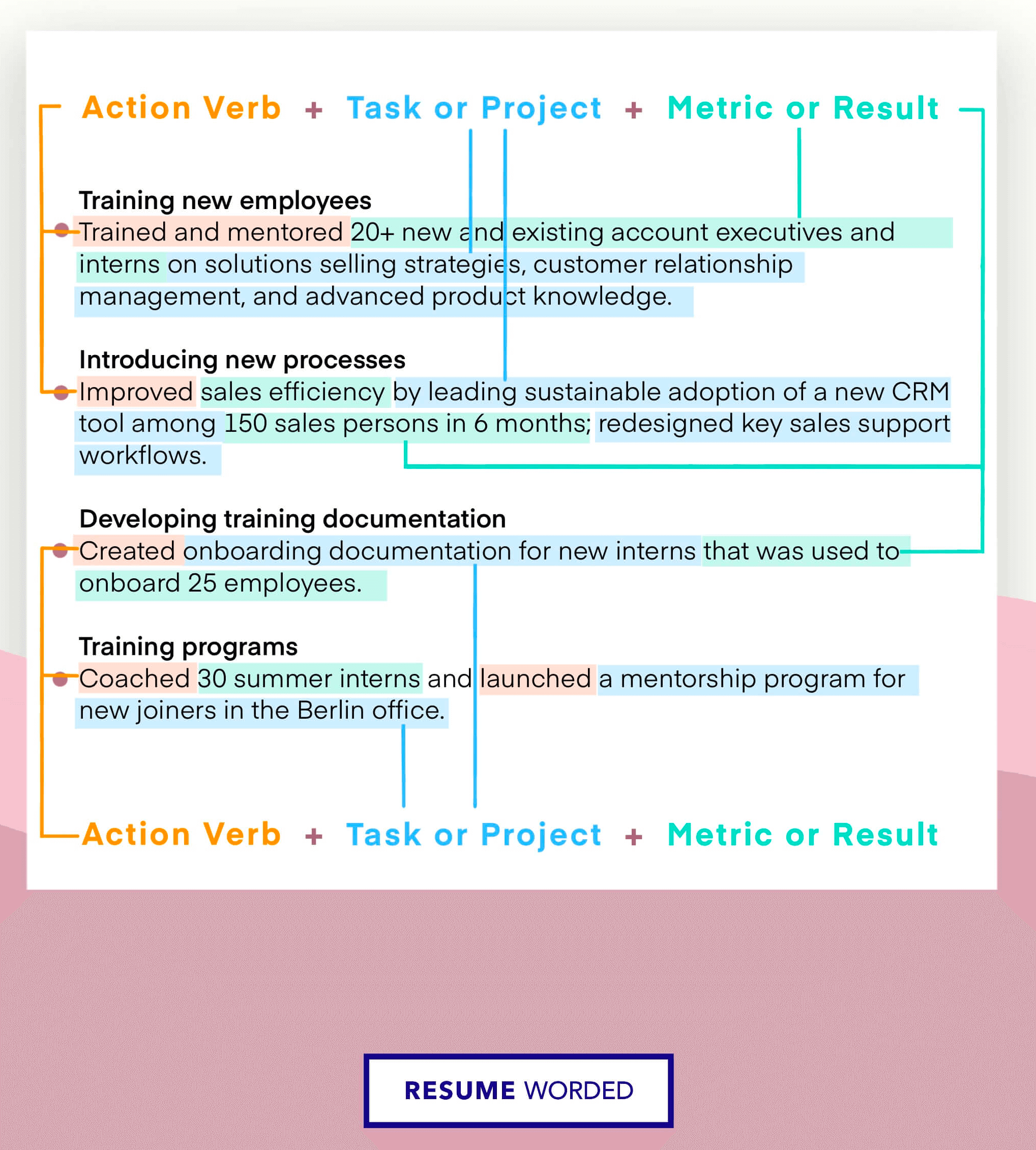An example of resume bullet points highlighting the Situation, Task, Action, and Result