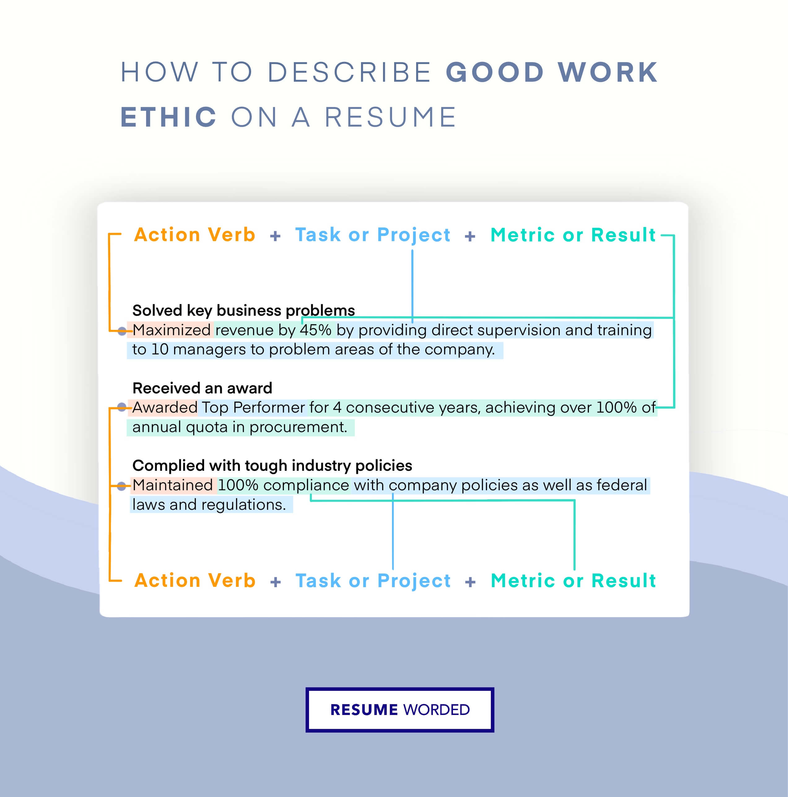 How To Describe Good Work Ethic on a Resume