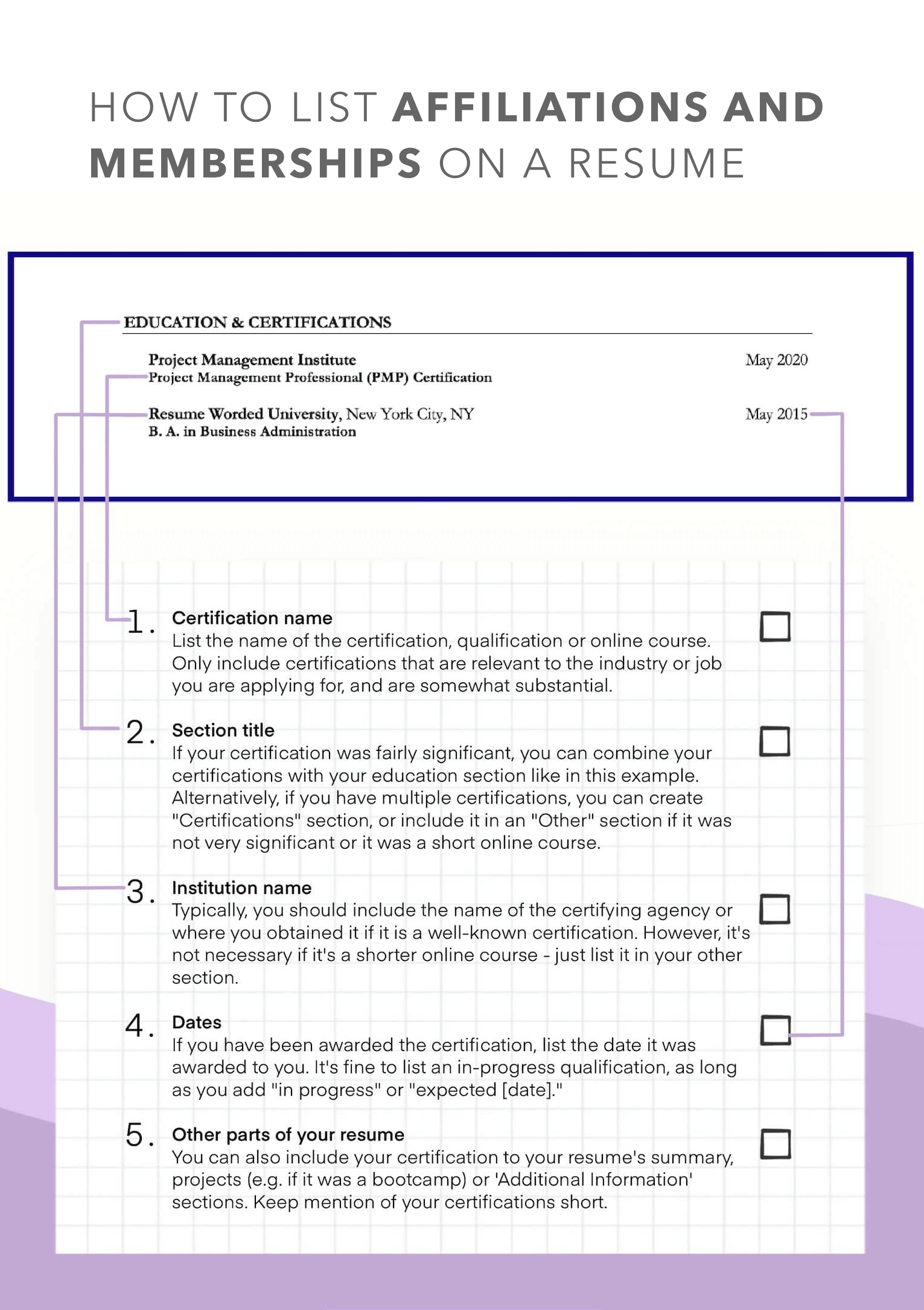 Examples of listing a professional membership or certification on a resume