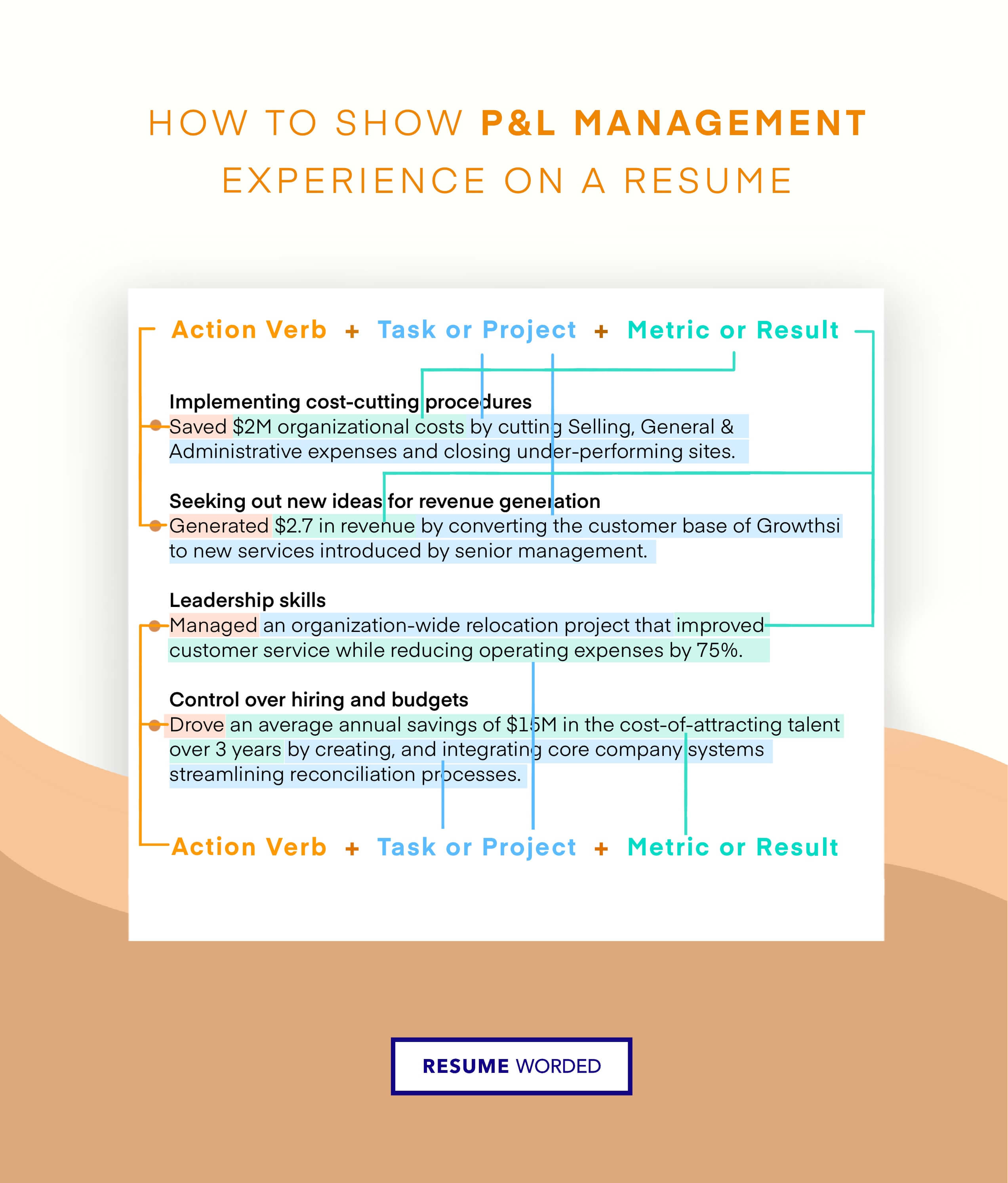 How to list P&L management on a resume