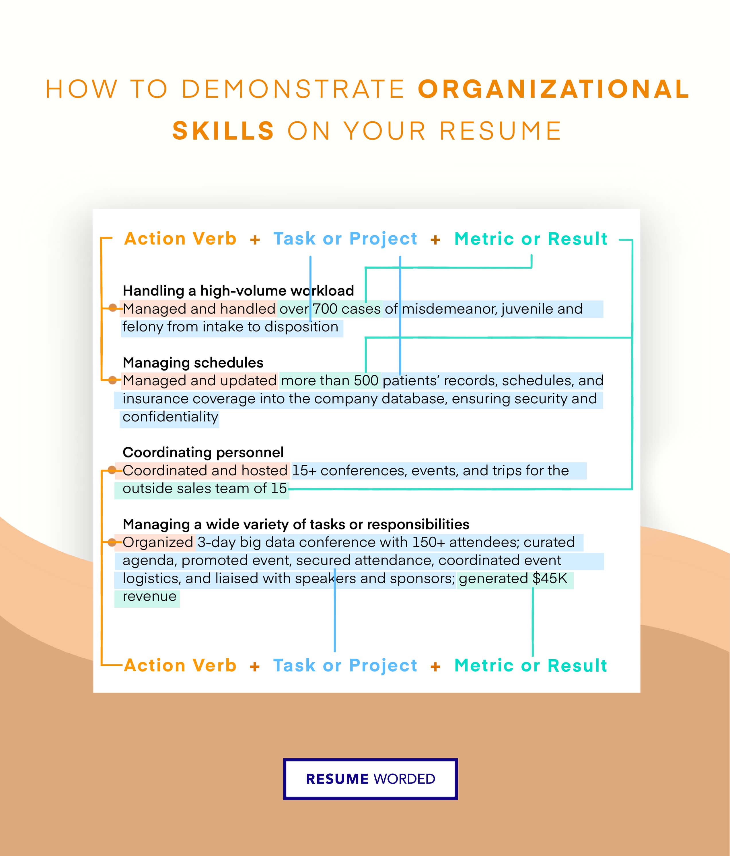 How To Demonstrate Organizational Skills on Your Resume