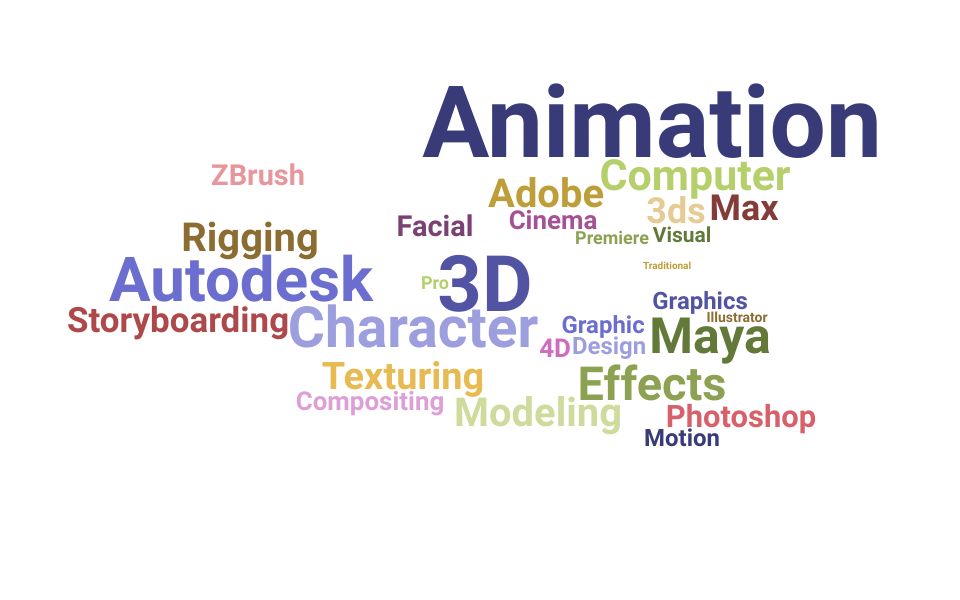 Top 3d Animator Skills and Keywords to Include On Your Resume