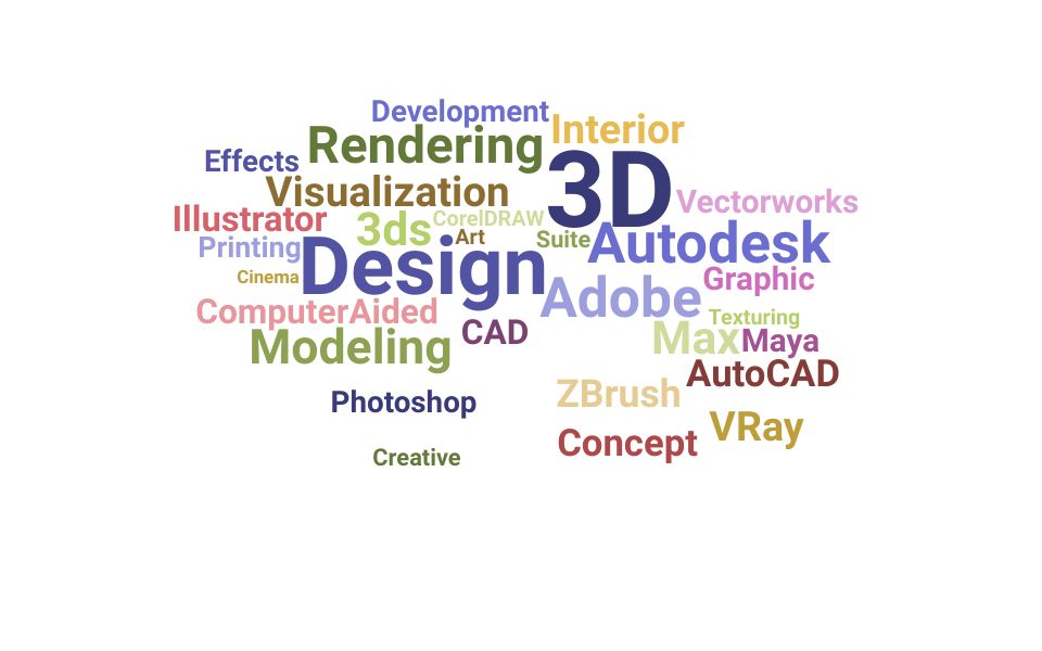 Top 3d Designer Skills and Keywords to Include On Your Resume