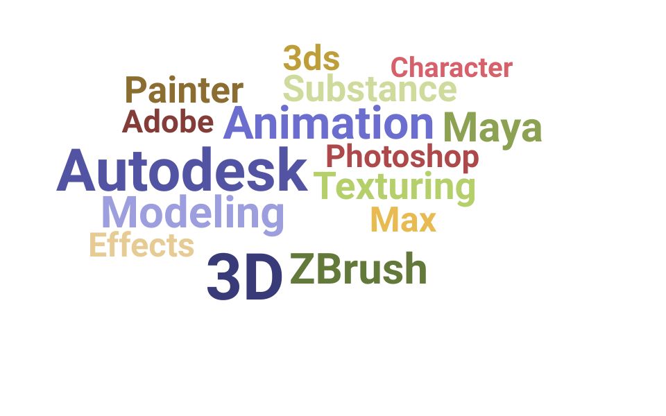 Top 3D Modeler Skills and Keywords to Include On Your Resume