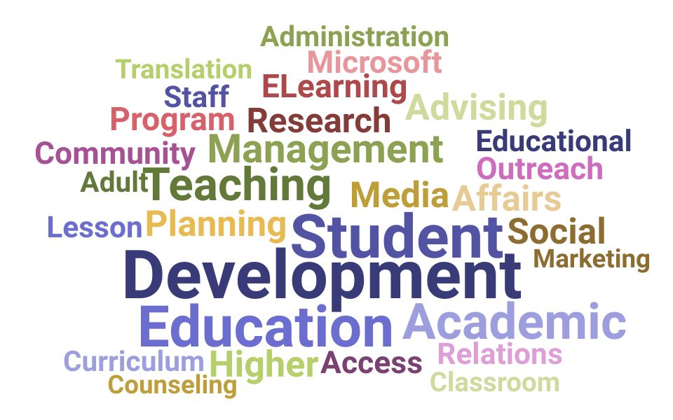 Top Academic Coordinator Skills and Keywords to Include On Your Resume