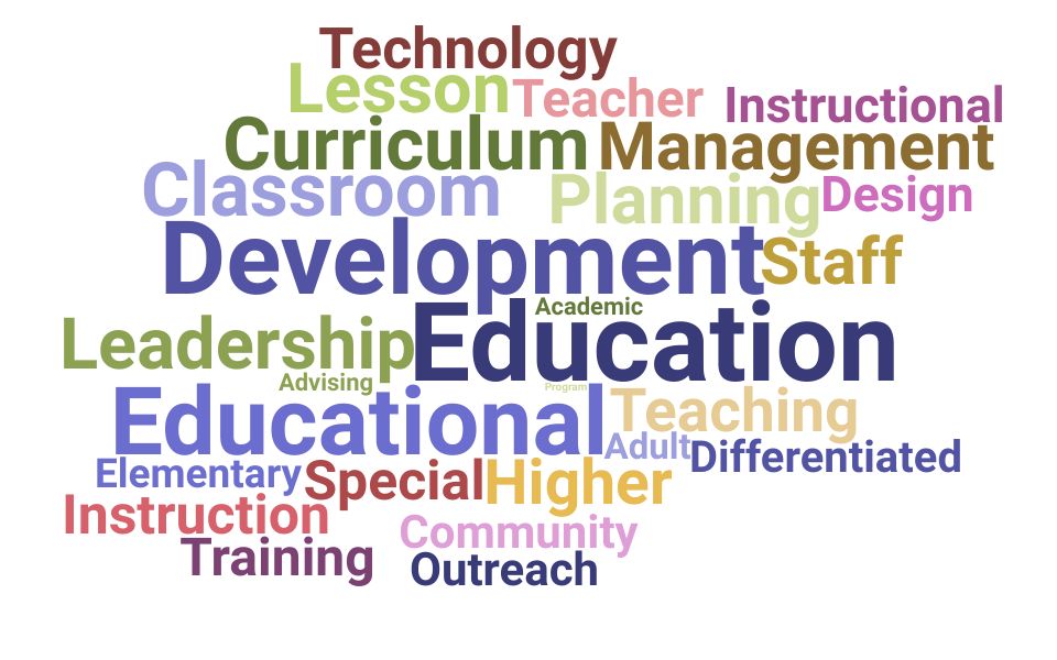 Top Academic Teacher Skills and Keywords to Include On Your Resume