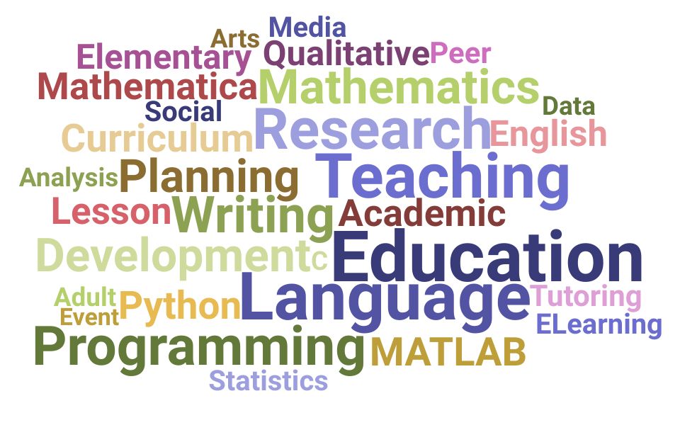 Top Academic Tutor Skills and Keywords to Include On Your Resume