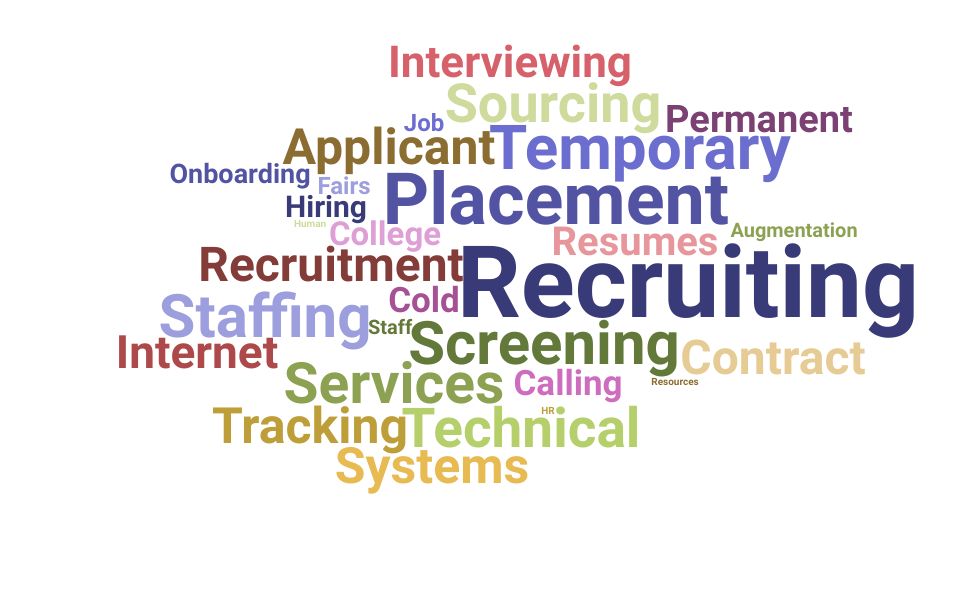 Top Account Recruiting Manager Skills and Keywords to Include On Your Resume